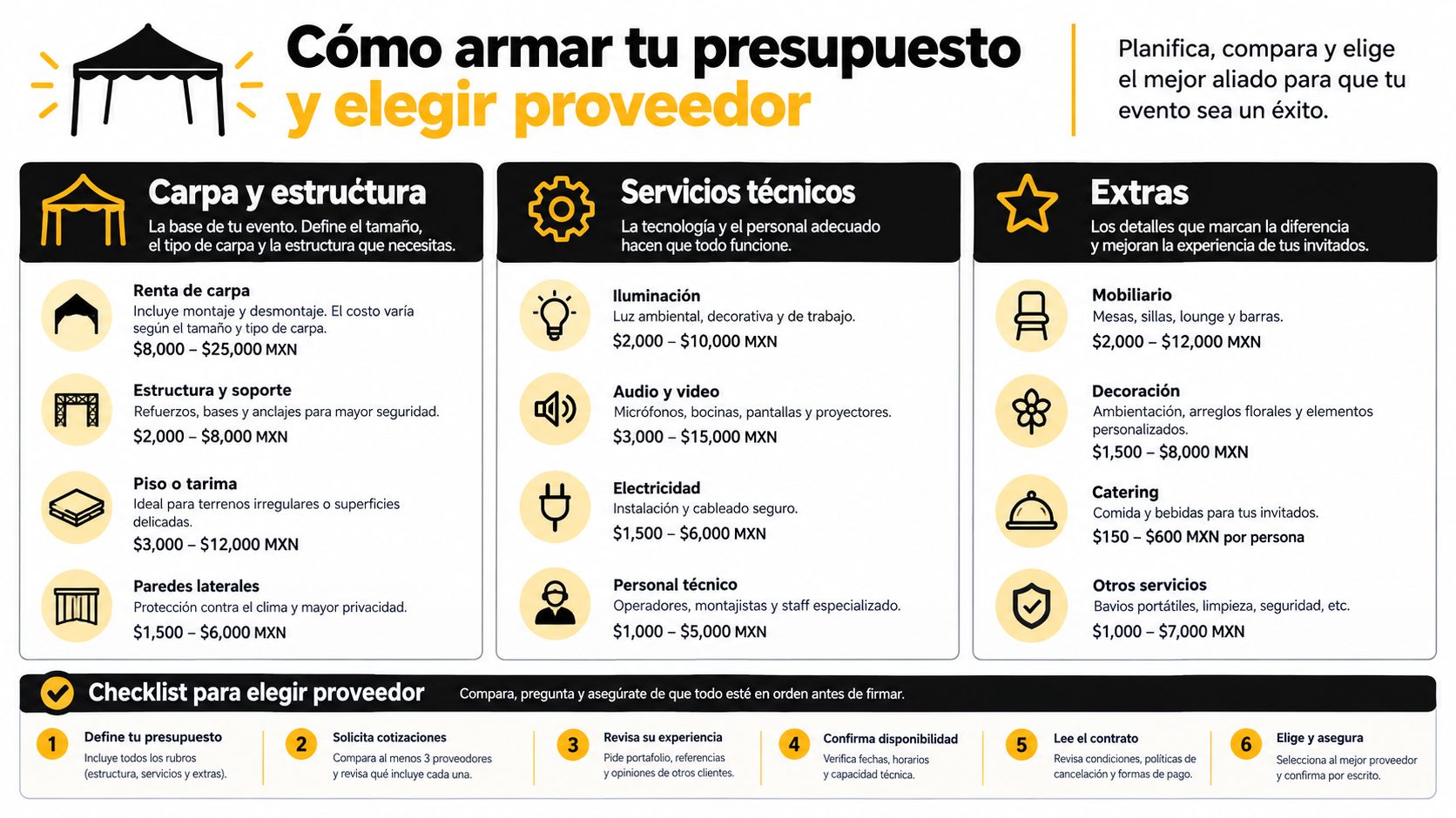 Infografía sobre cómo planificar un presupuesto y elegir proveedores para eventos con carpas y servicios técnicos.