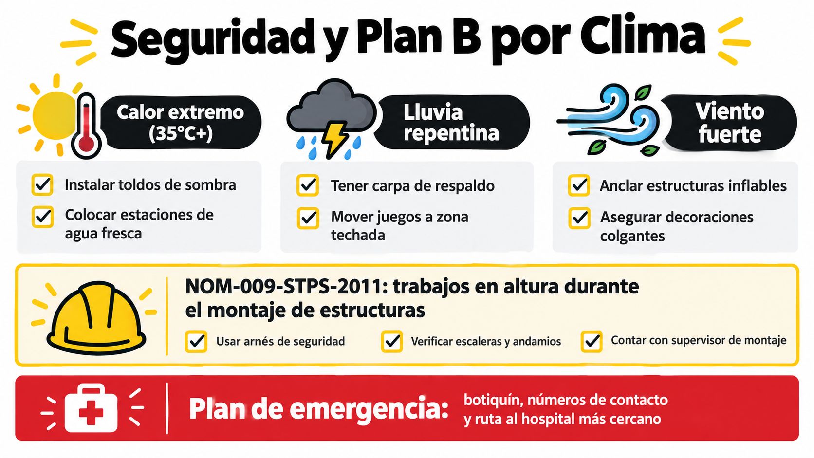 Infografía sobre seguridad y planes de contingencia para eventos infantiles ante cambios climáticos y montajes.