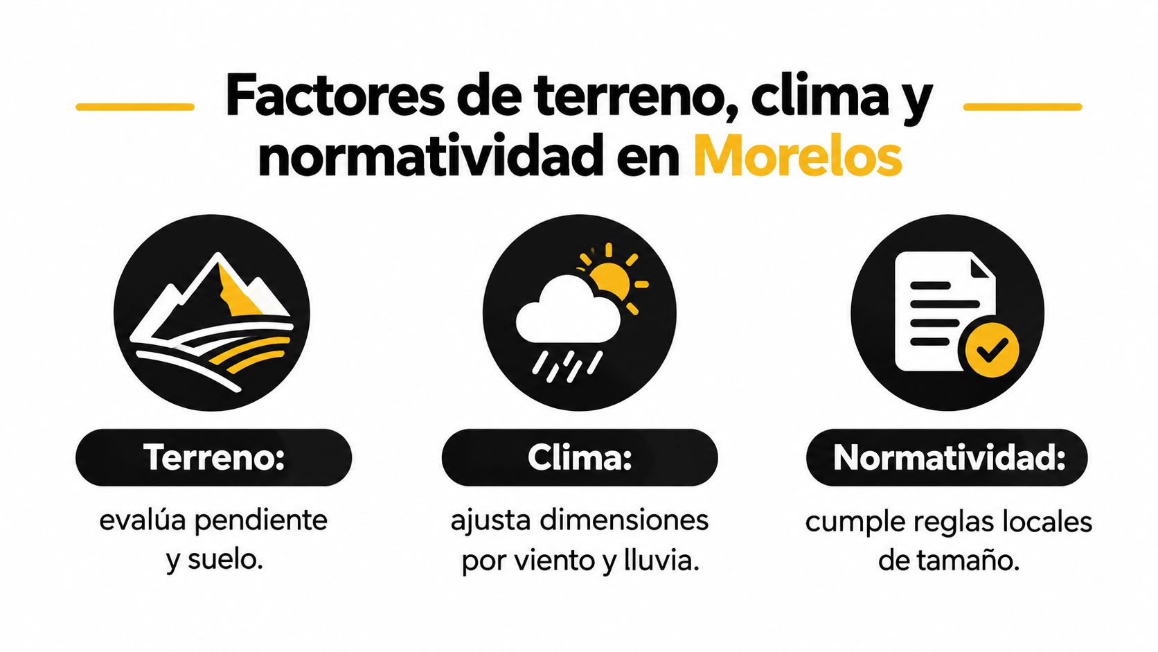 Infografía sobre los factores de terreno, clima y normatividad a considerar para eventos en Morelos, México.