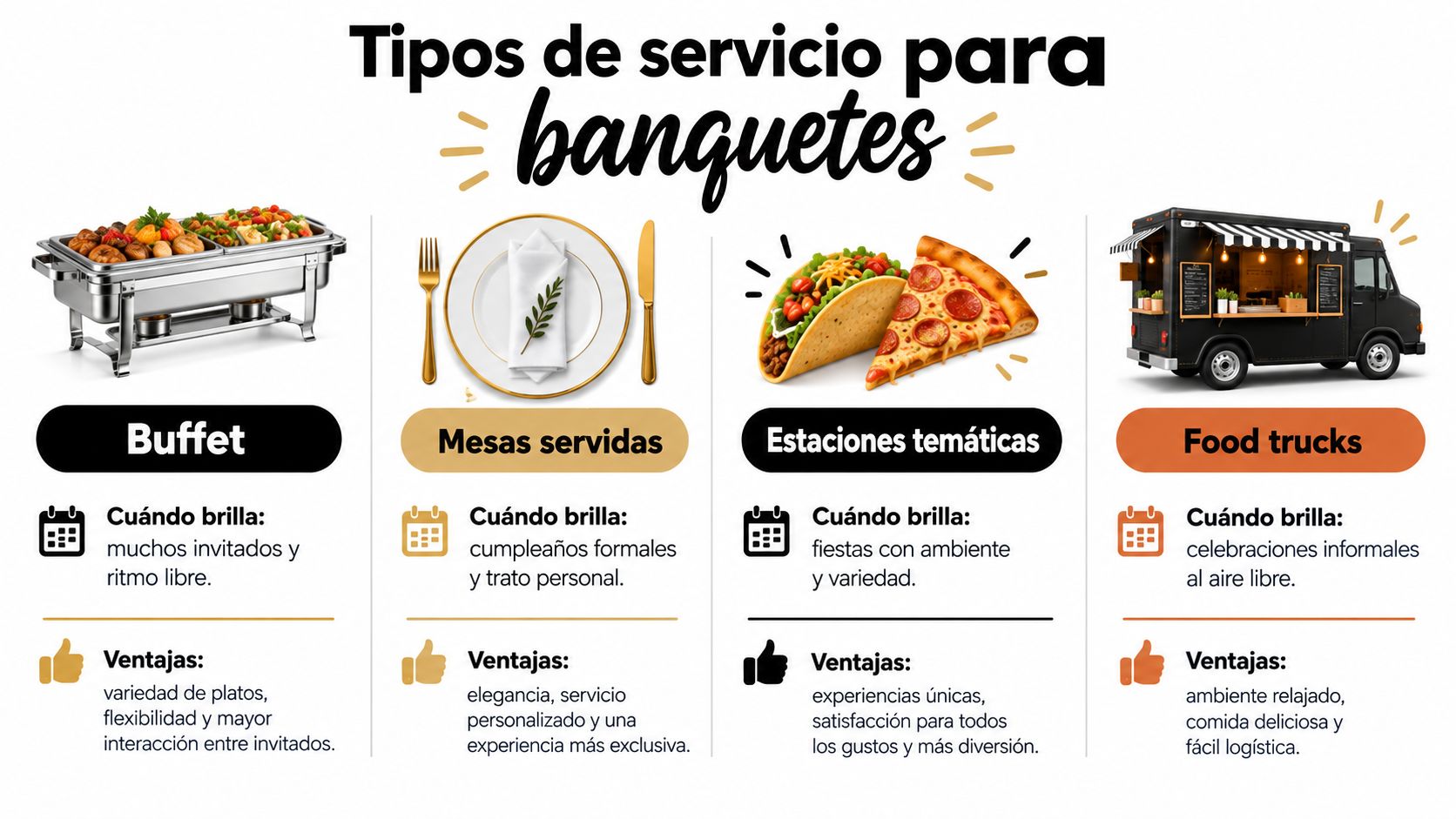 Infografía que presenta cuatro tipos diferentes de servicio para banquetes: buffet, mesas servidas, estaciones temáticas y food trucks.