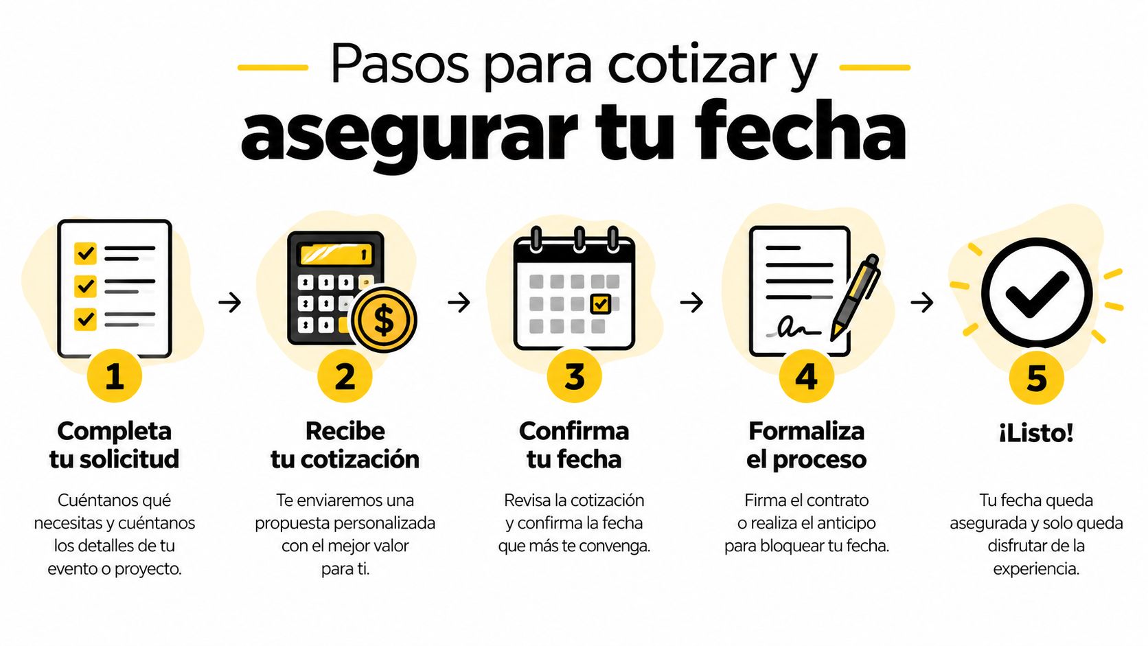 Infografía con cinco pasos sencillos para solicitar una cotización, reservar una fecha y asegurar un evento.