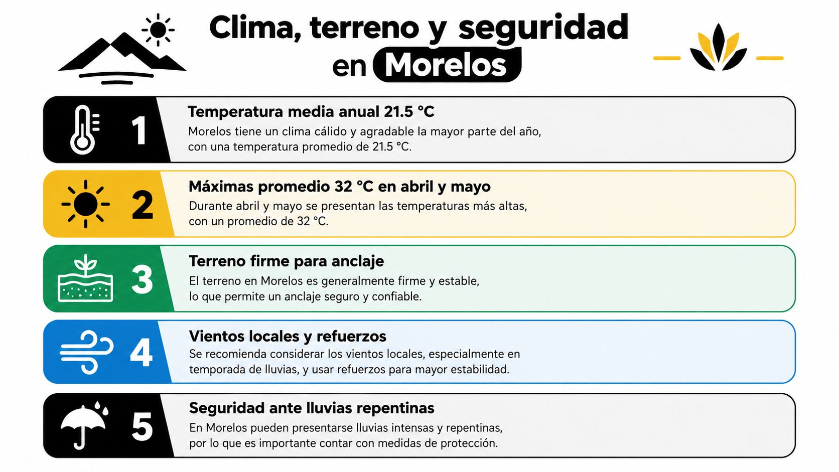 Infografía sobre el clima, el terreno y la seguridad necesarios para instalar eventos en Morelos, México.