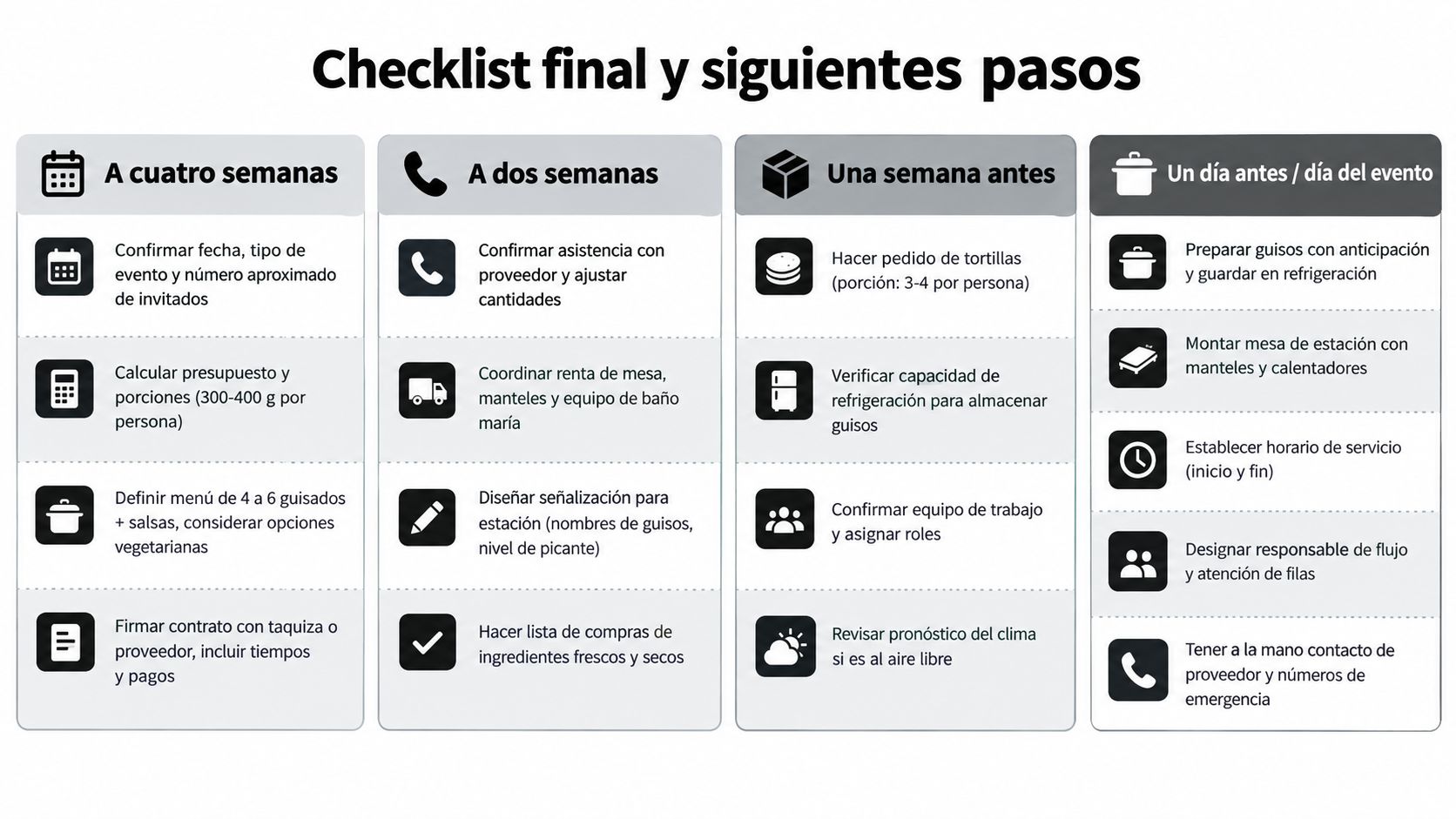 Una infografía detallada con un calendario de planeación para organizar un evento de tacos de guisado.