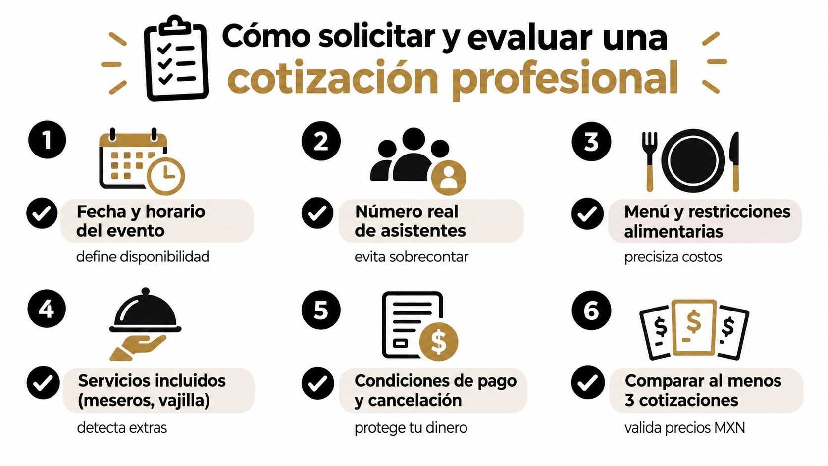 Infografía con seis pasos esenciales para solicitar y evaluar adecuadamente una cotización profesional para eventos sociales.