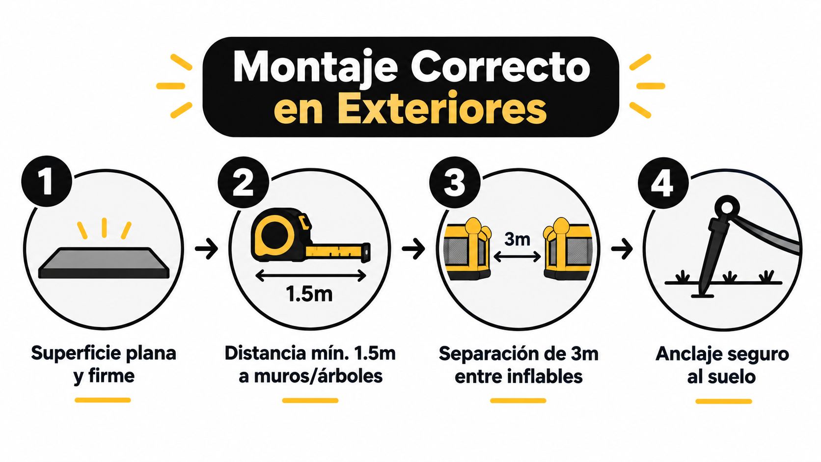 Guía ilustrada sobre el montaje correcto y seguro de juegos inflables para niños en espacios exteriores.