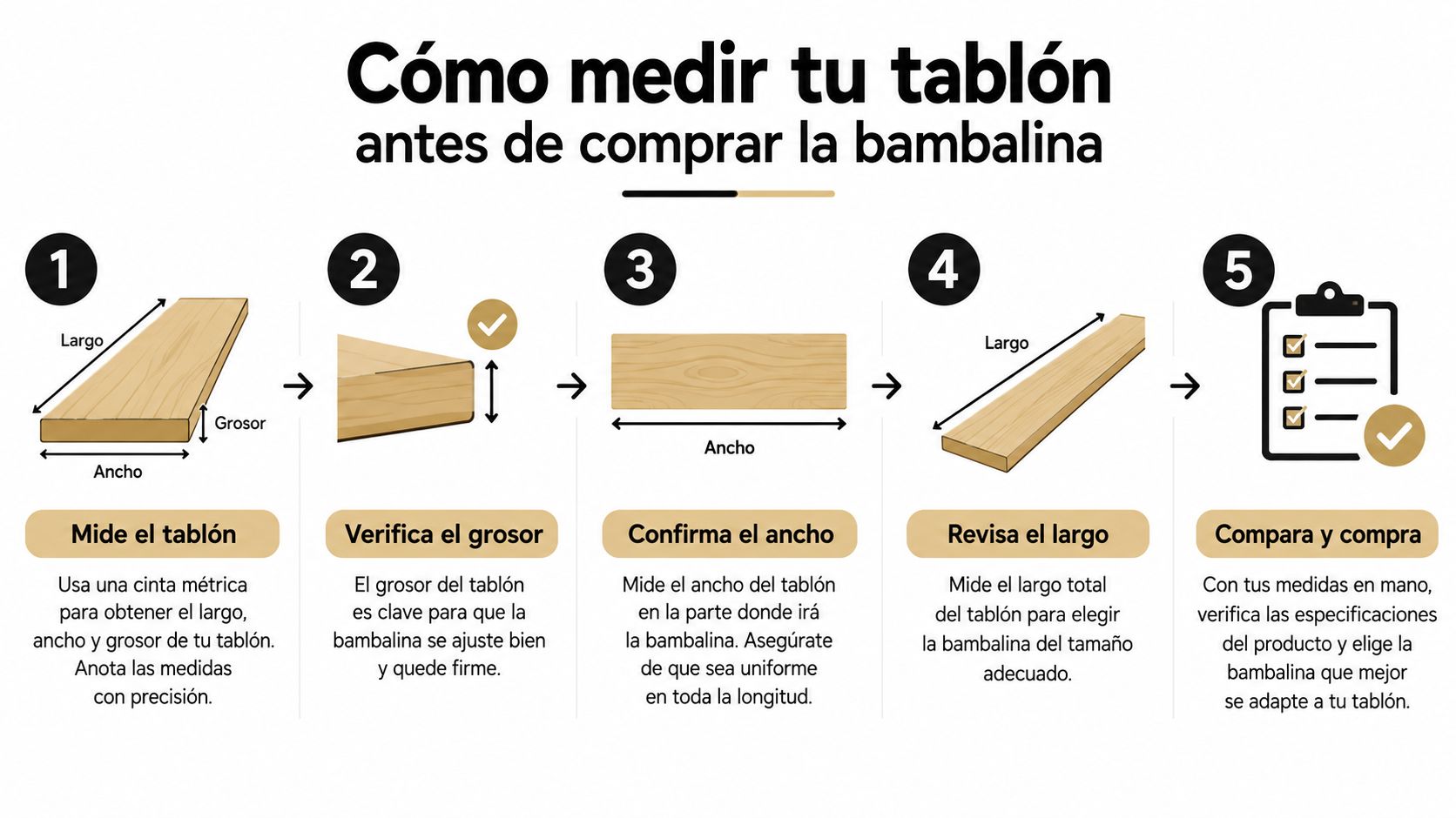Infografía paso a paso sobre cómo medir correctamente un tablón para elegir la bambalina adecuada.