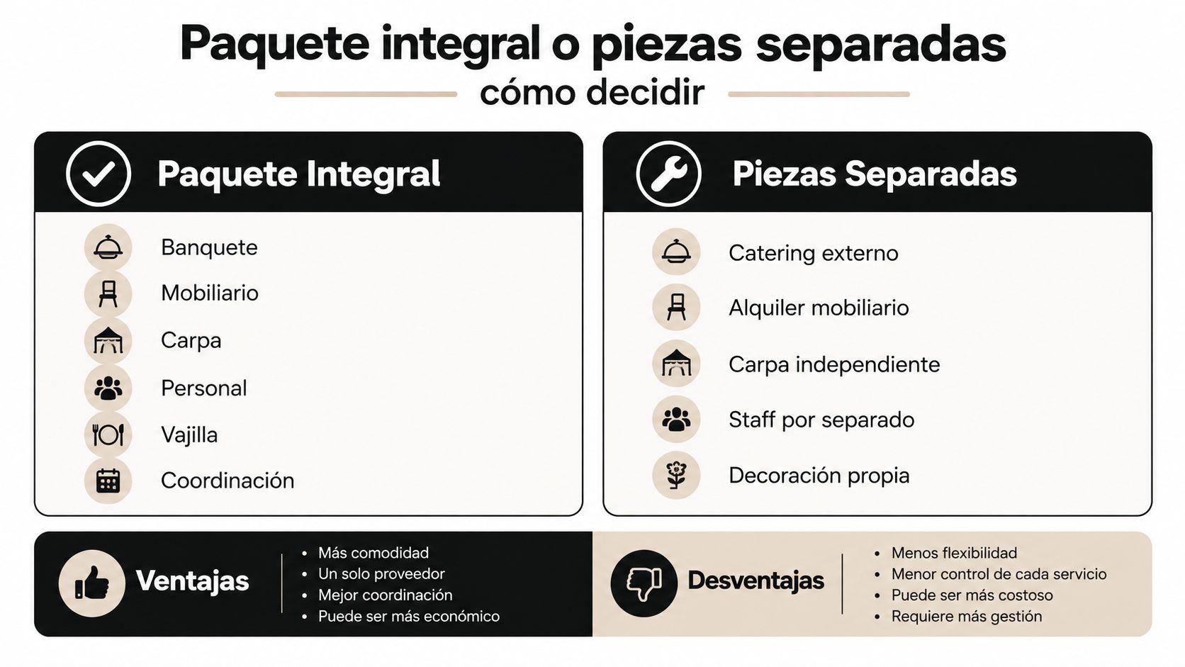 Comparativa gráfica entre contratar un paquete integral de servicios para eventos o elegir proveedores por separado.