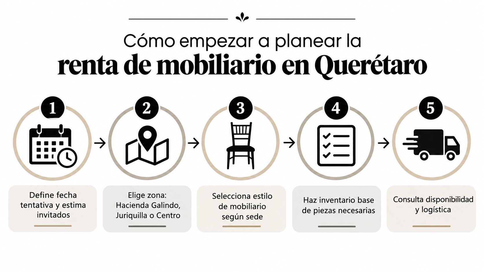 Infografía con cinco pasos para planificar la renta de mobiliario para eventos en la ciudad de Querétaro.