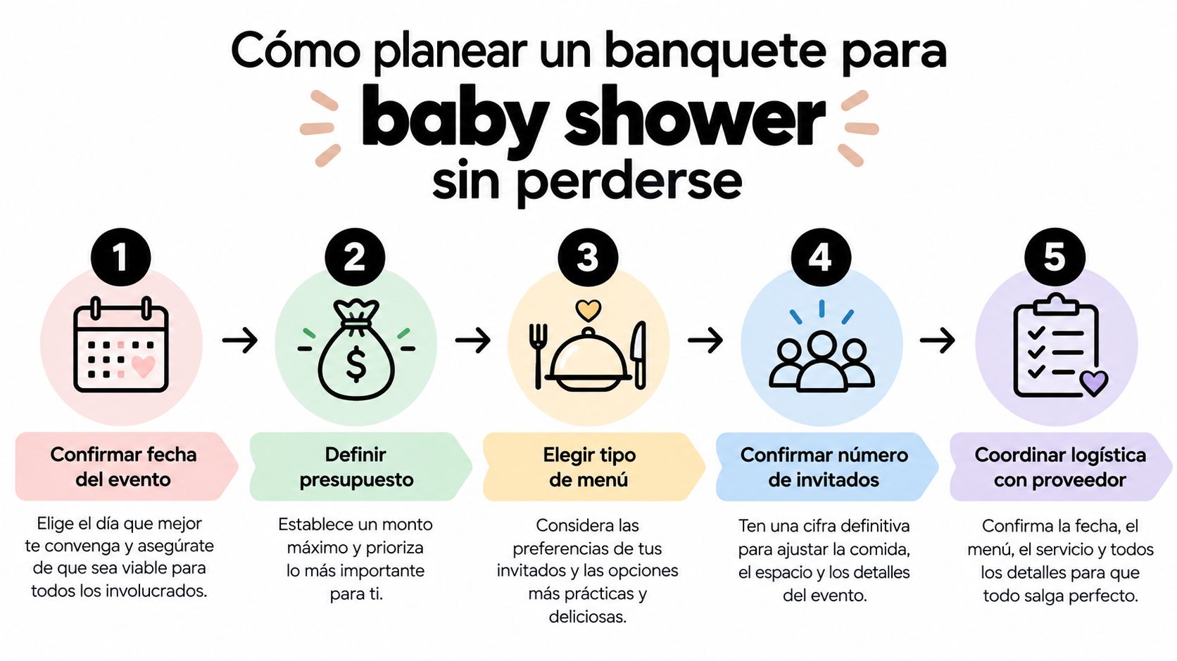 Infografía paso a paso sobre cómo planear de manera efectiva un banquete para un baby shower.