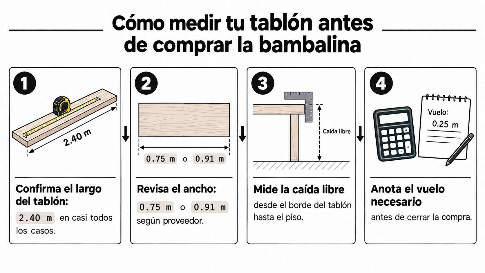 Ilustración con cuatro pasos sencillos para medir un tablón antes de comprar una bambalina decorativa.