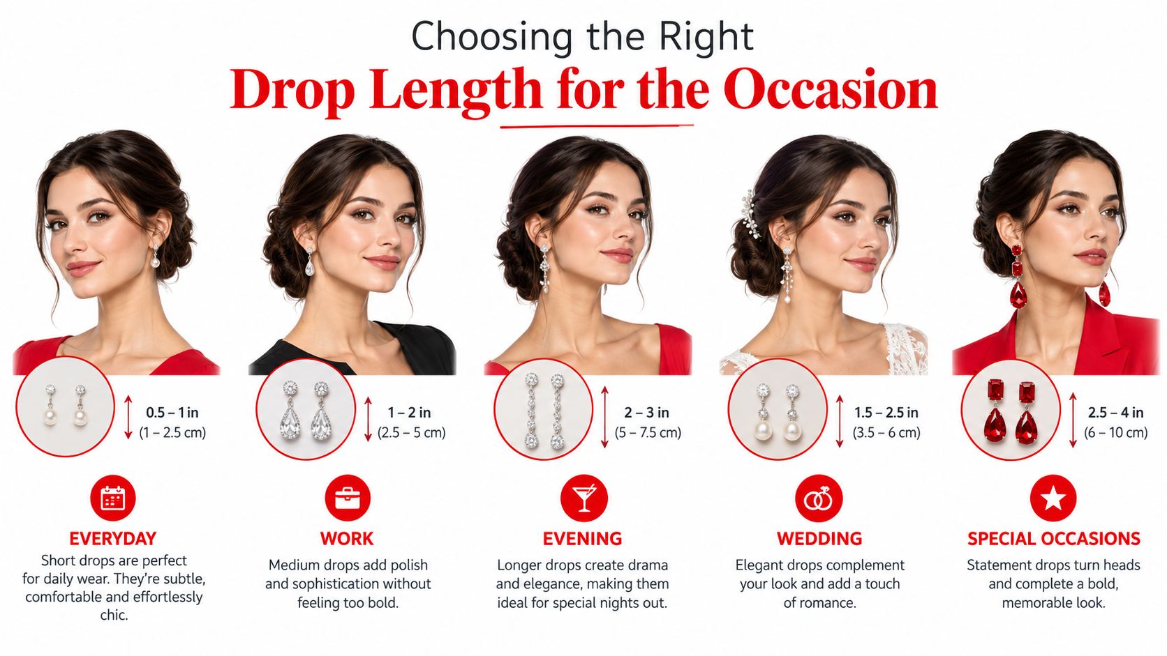 A guide showing five models wearing drop earrings of varying lengths suitable for different occasions and settings.