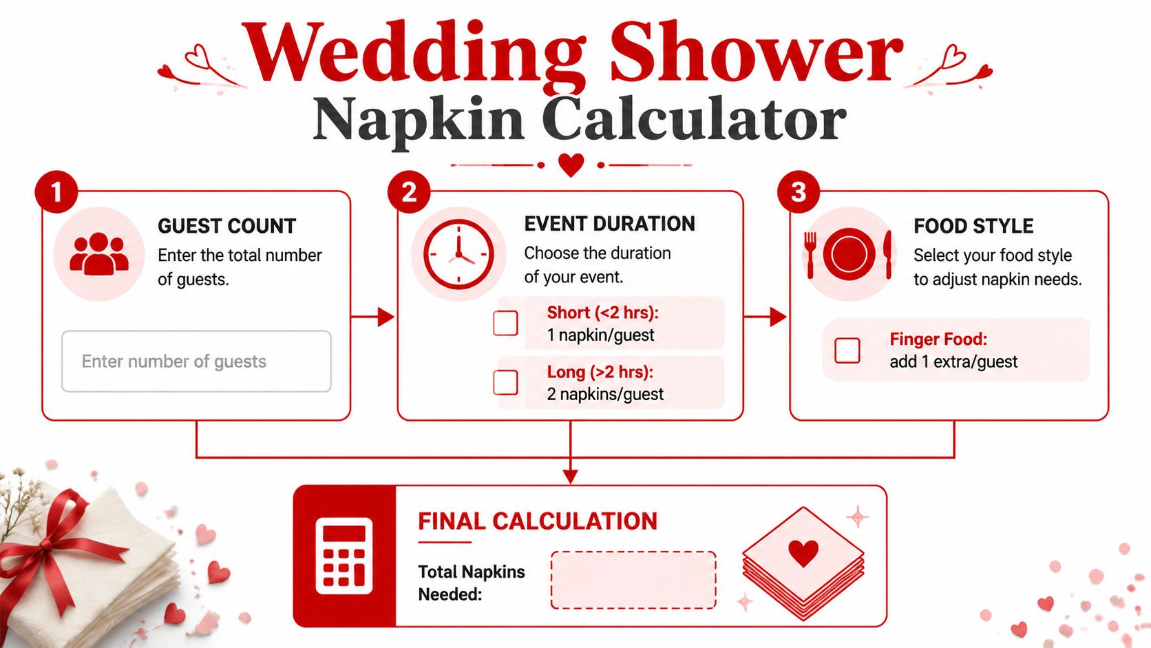 A red and white infographic titled Wedding Shower Napkin Calculator with steps to determine napkin quantities.
