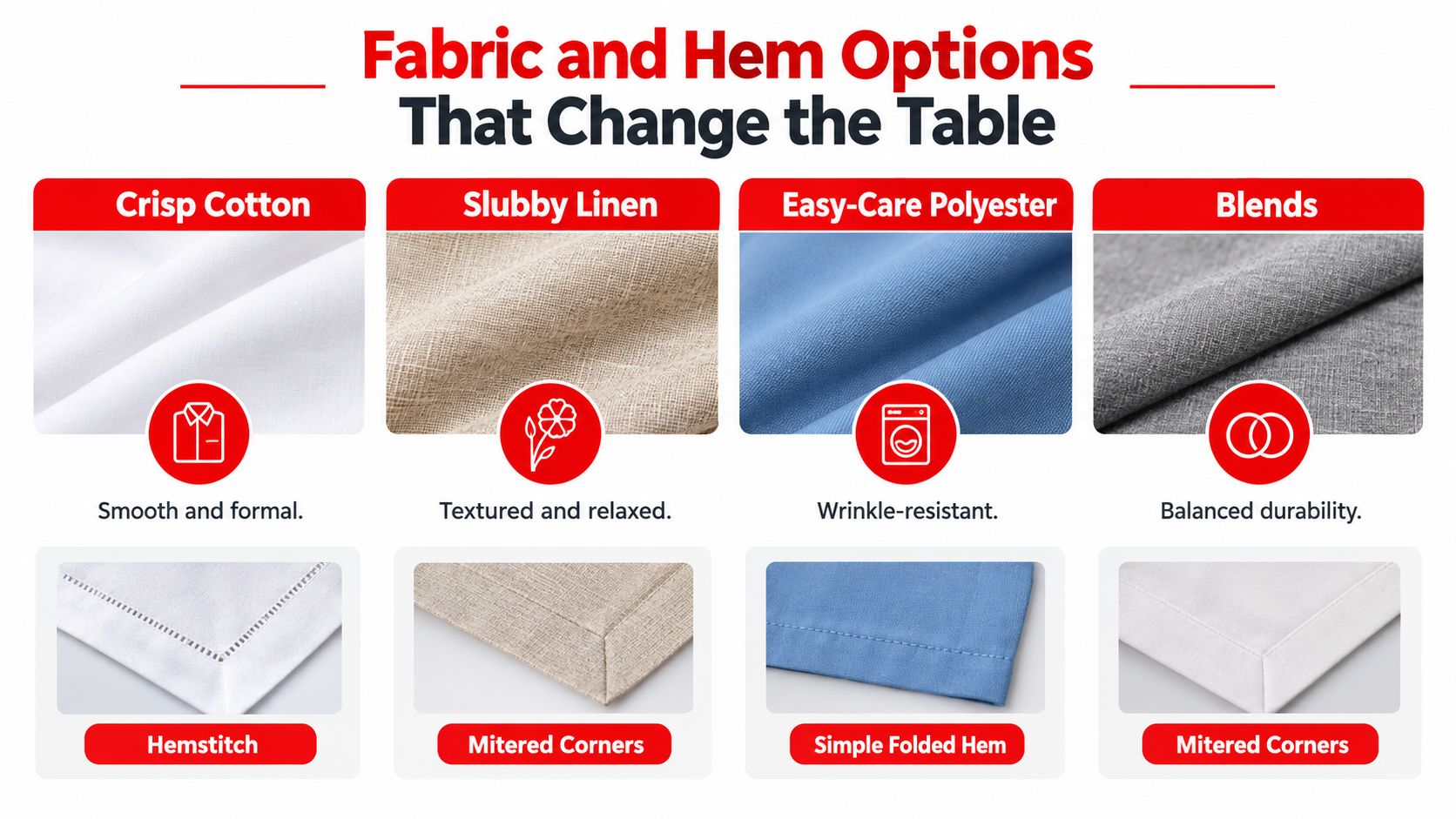 A visual guide comparing different tablecloth fabric types including cotton, linen, polyester, and blends with hem options.