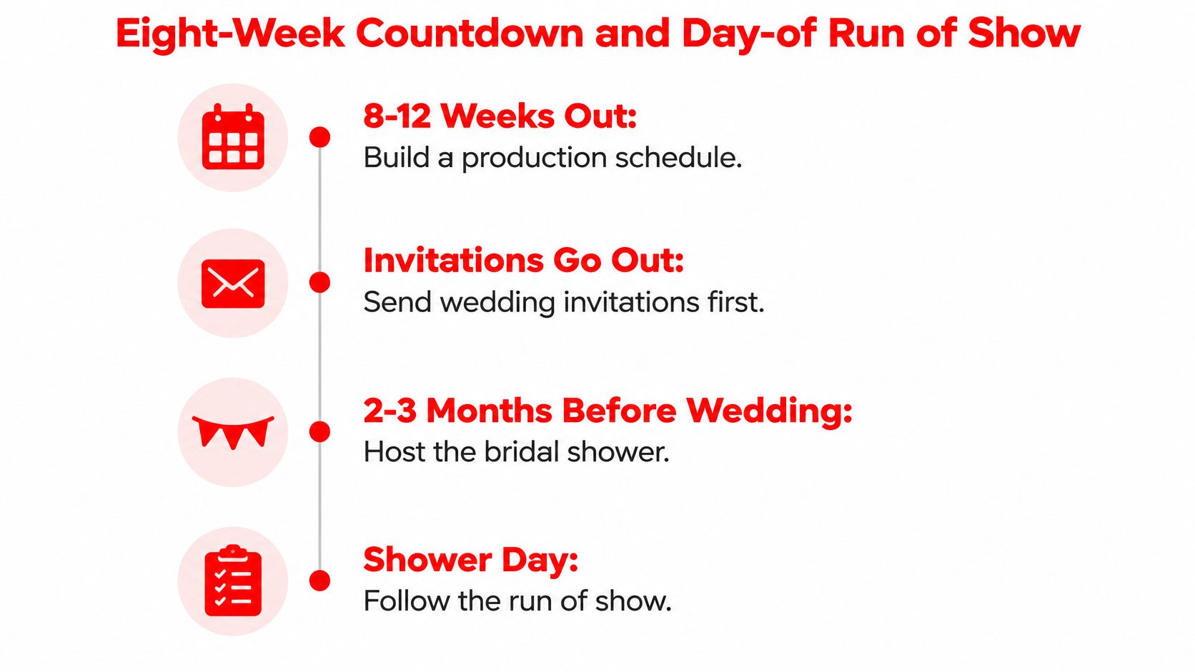 A timeline graphic outlining the steps for planning a bridal shower and managing the event schedule.