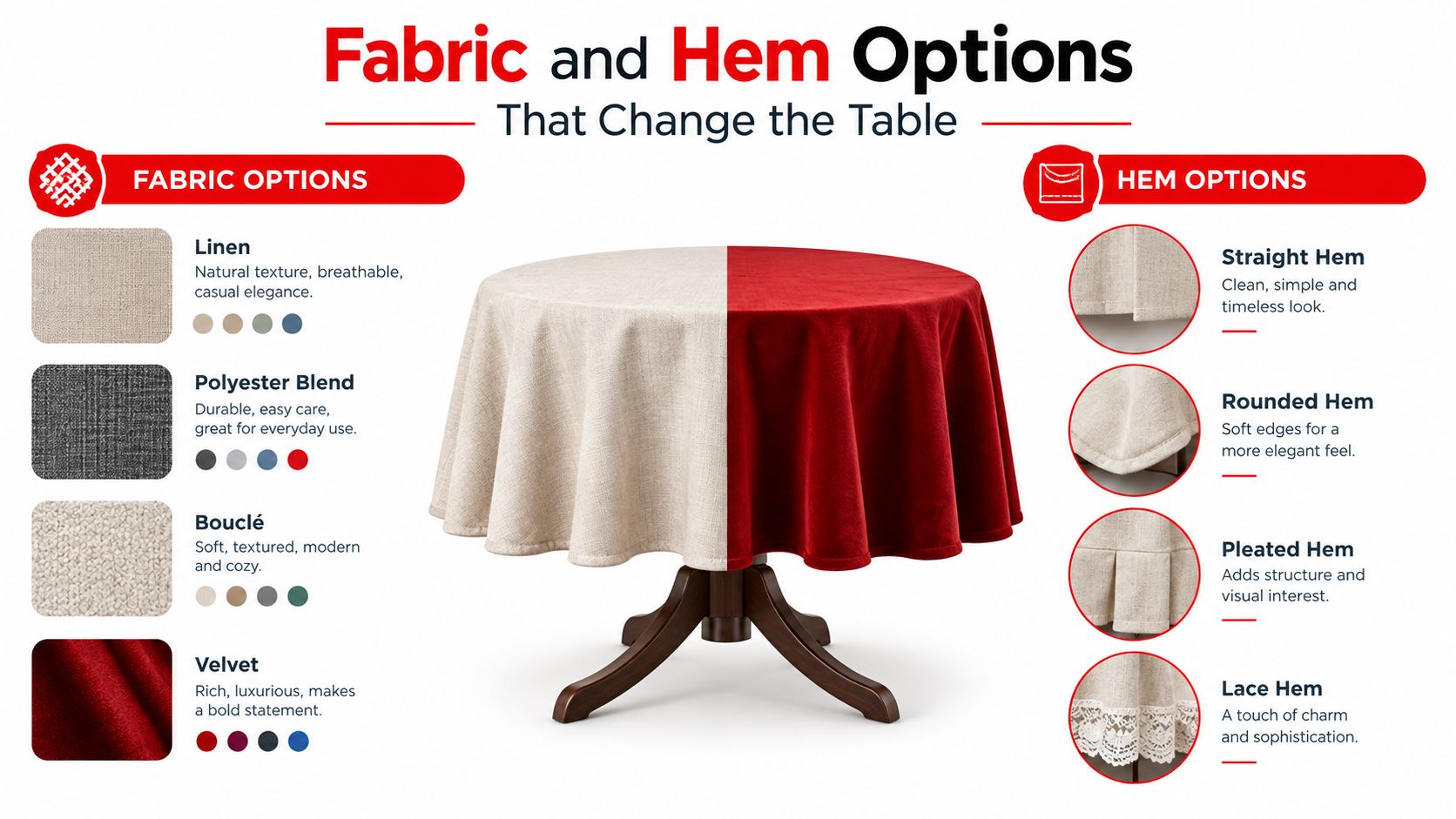 An infographic displays various tablecloth fabric and hem options for customizing dining table decor styles.