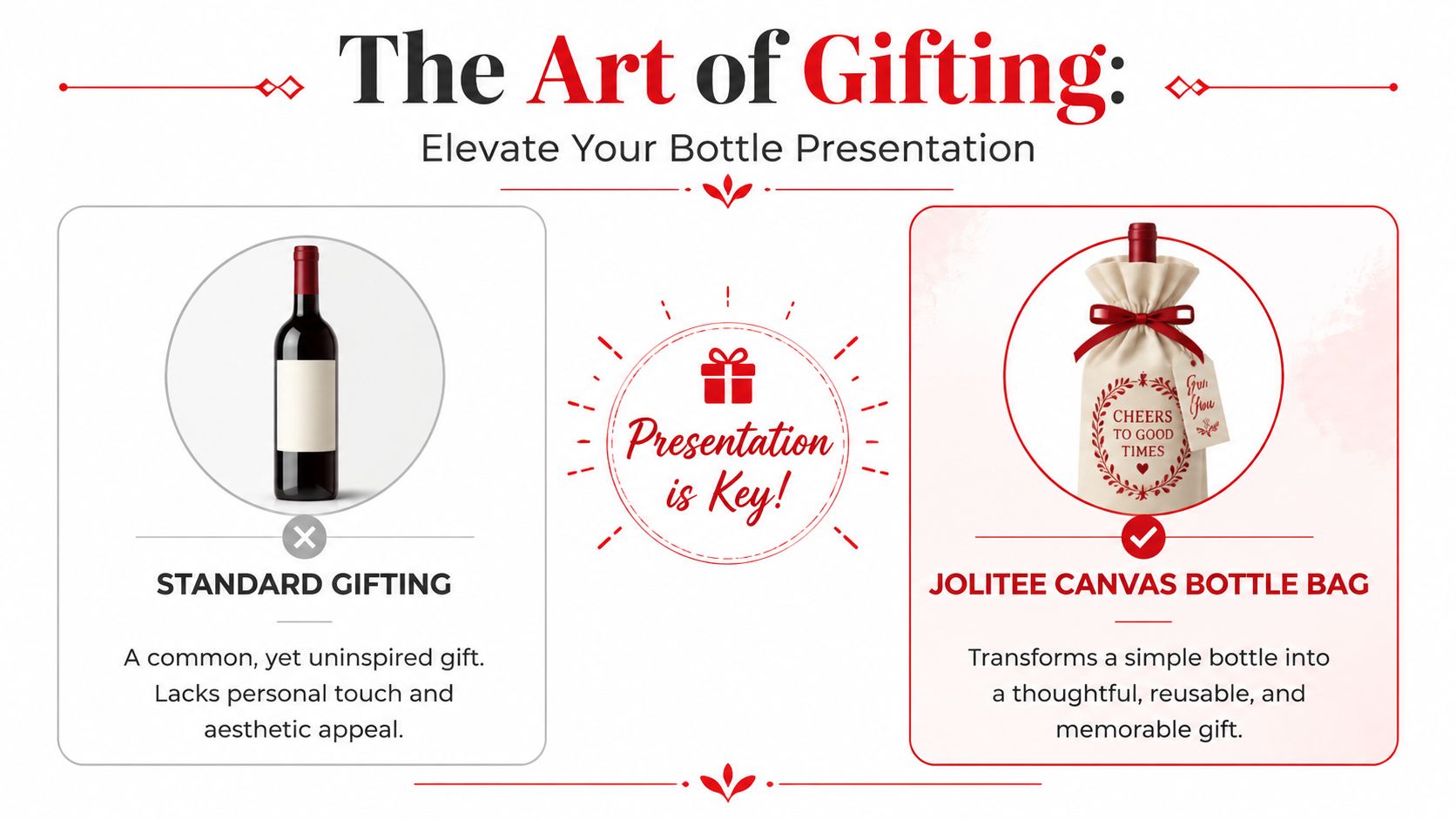 A comparison showing a plain wine bottle versus one wrapped in a decorative Jolitee canvas gift bag.