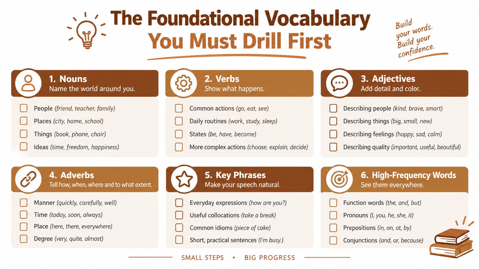 A structured guide outlining six foundational vocabulary categories to learn for improved English language proficiency and confidence.