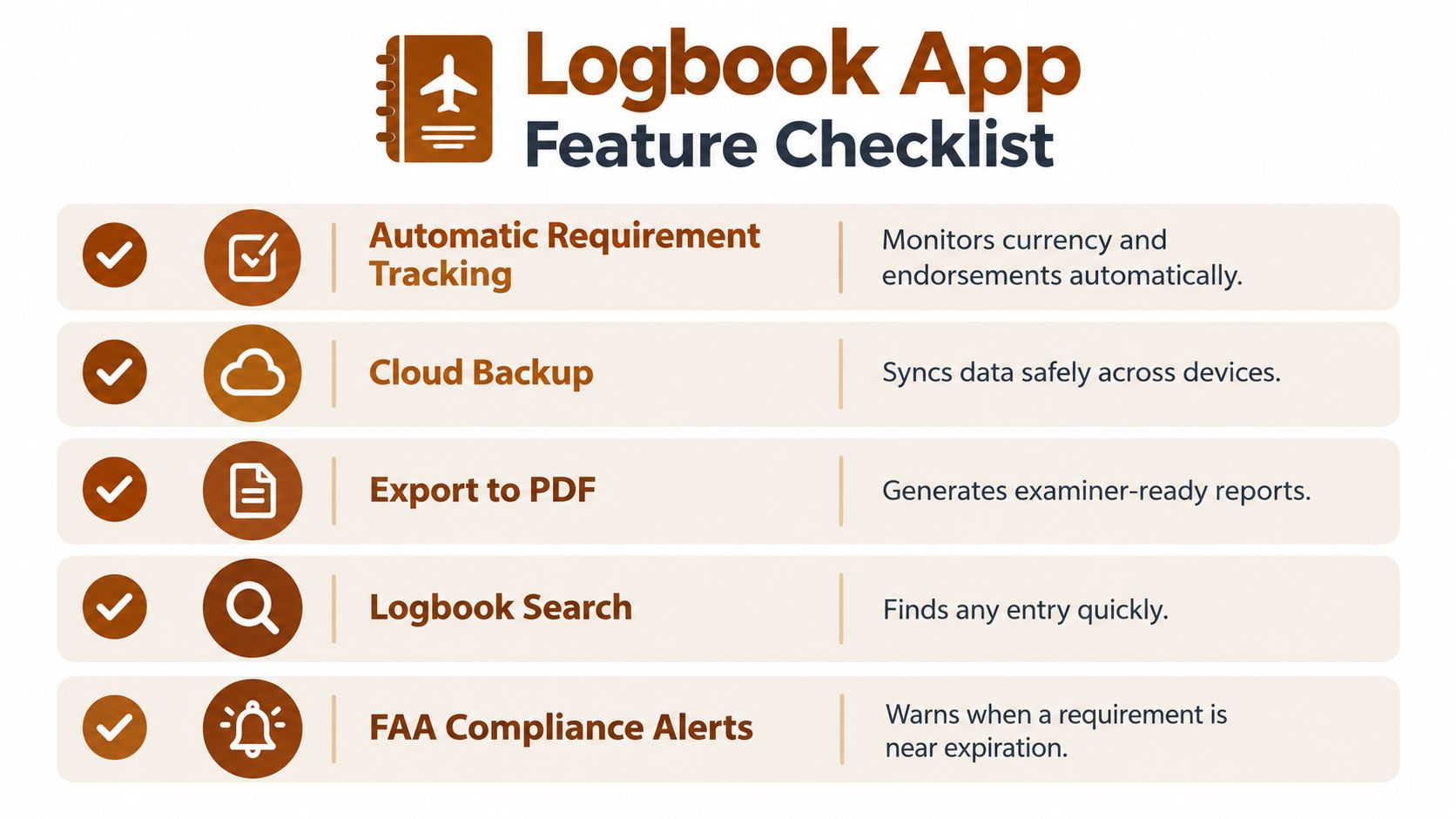 A checklist graphic for a pilot logbook app highlighting features like cloud backup and FAA compliance alerts.