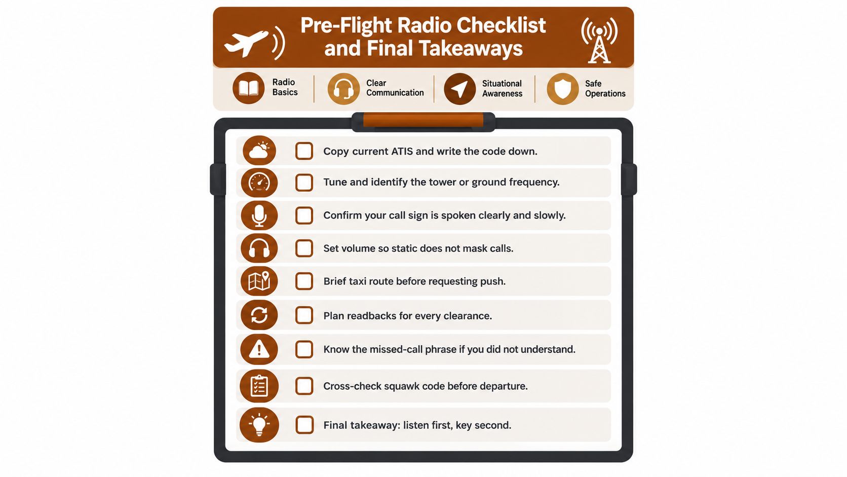 A digital checklist titled Pre-Flight Radio Checklist containing nine safety and communication steps for aviation pilots.