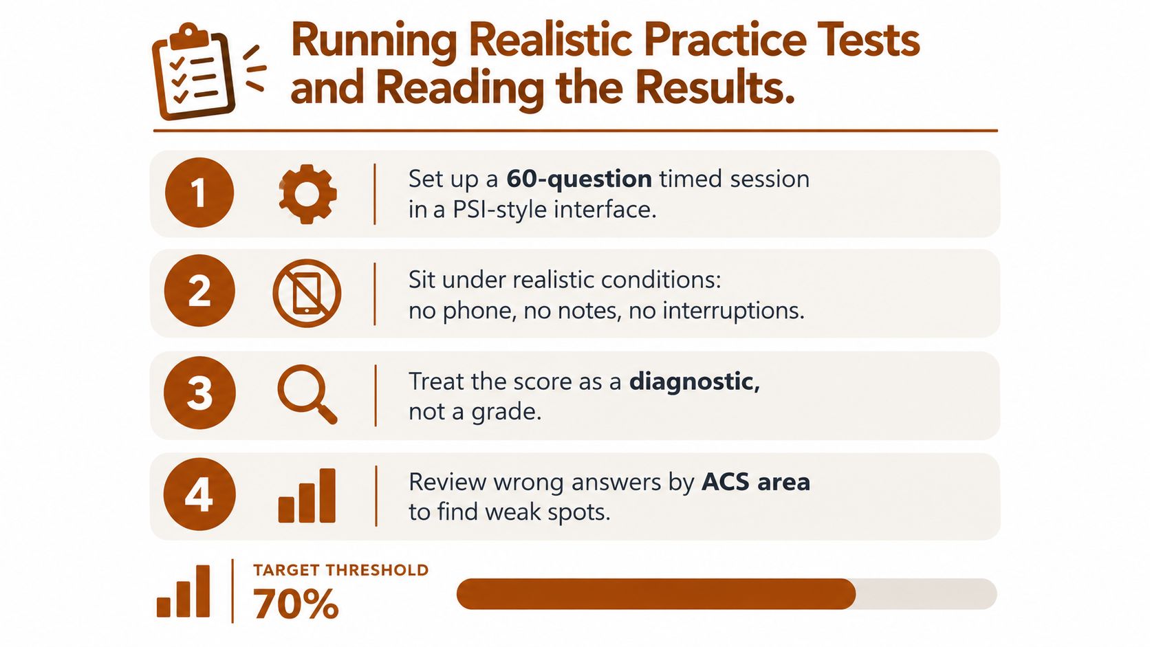 An infographic outlining four steps for conducting effective realistic practice tests for the FAA instrument rating exam.