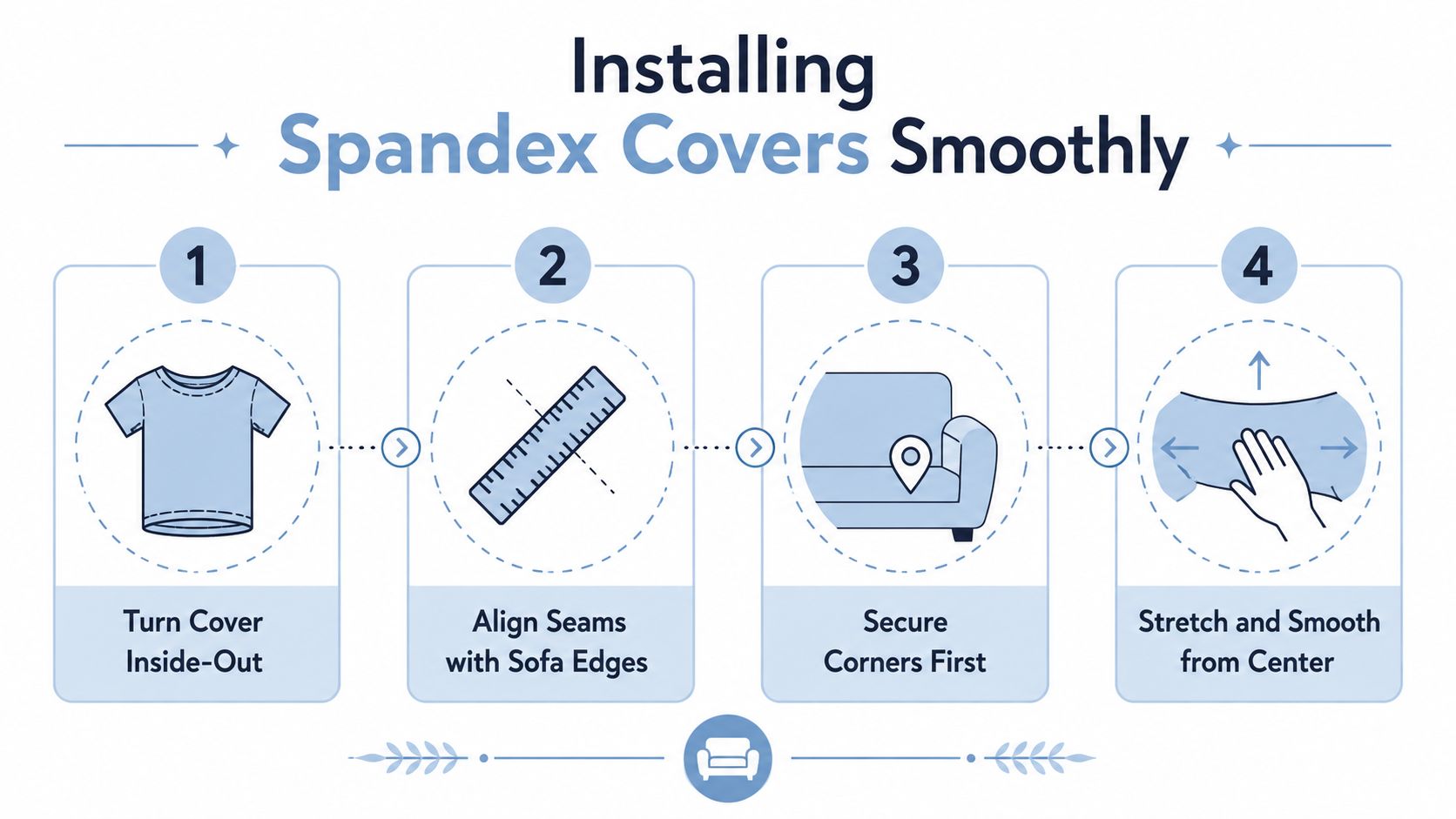 A four-step instructional infographic showing how to install a spandex sofa cover smoothly and correctly.