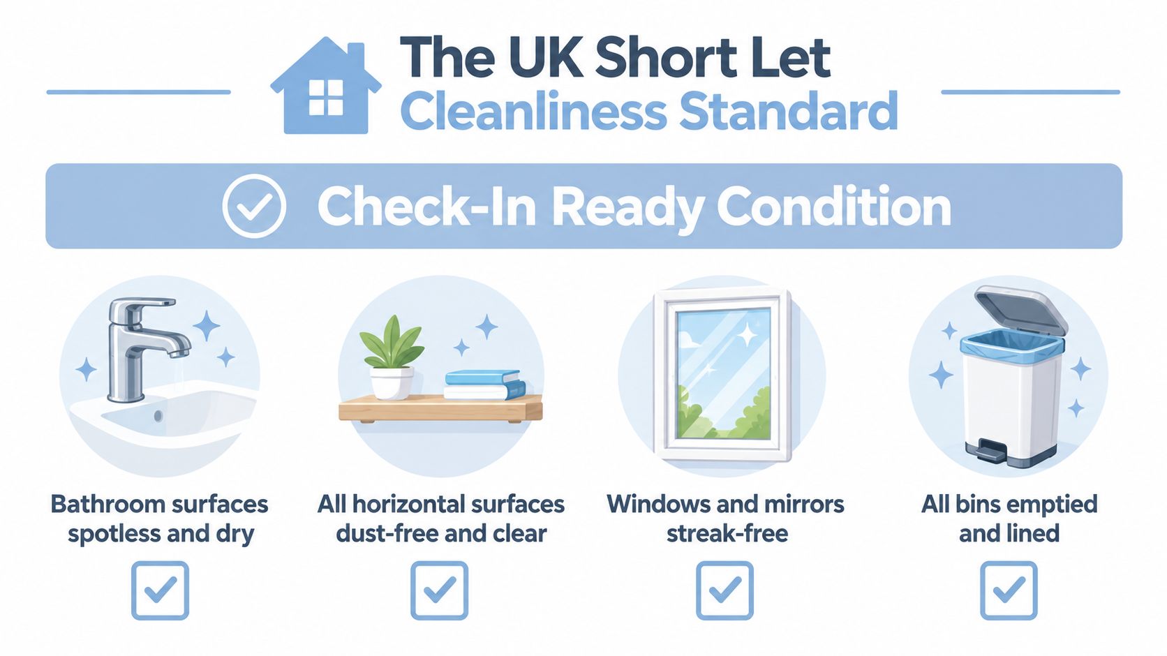 A infographic checklist showing professional cleaning standards for a short-term rental property check-in ready condition.