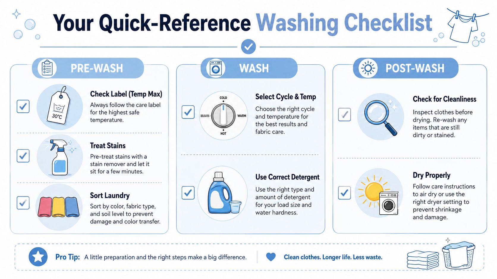 A helpful infographic showing a quick-reference washing checklist divided into pre-wash, wash, and post-wash steps.