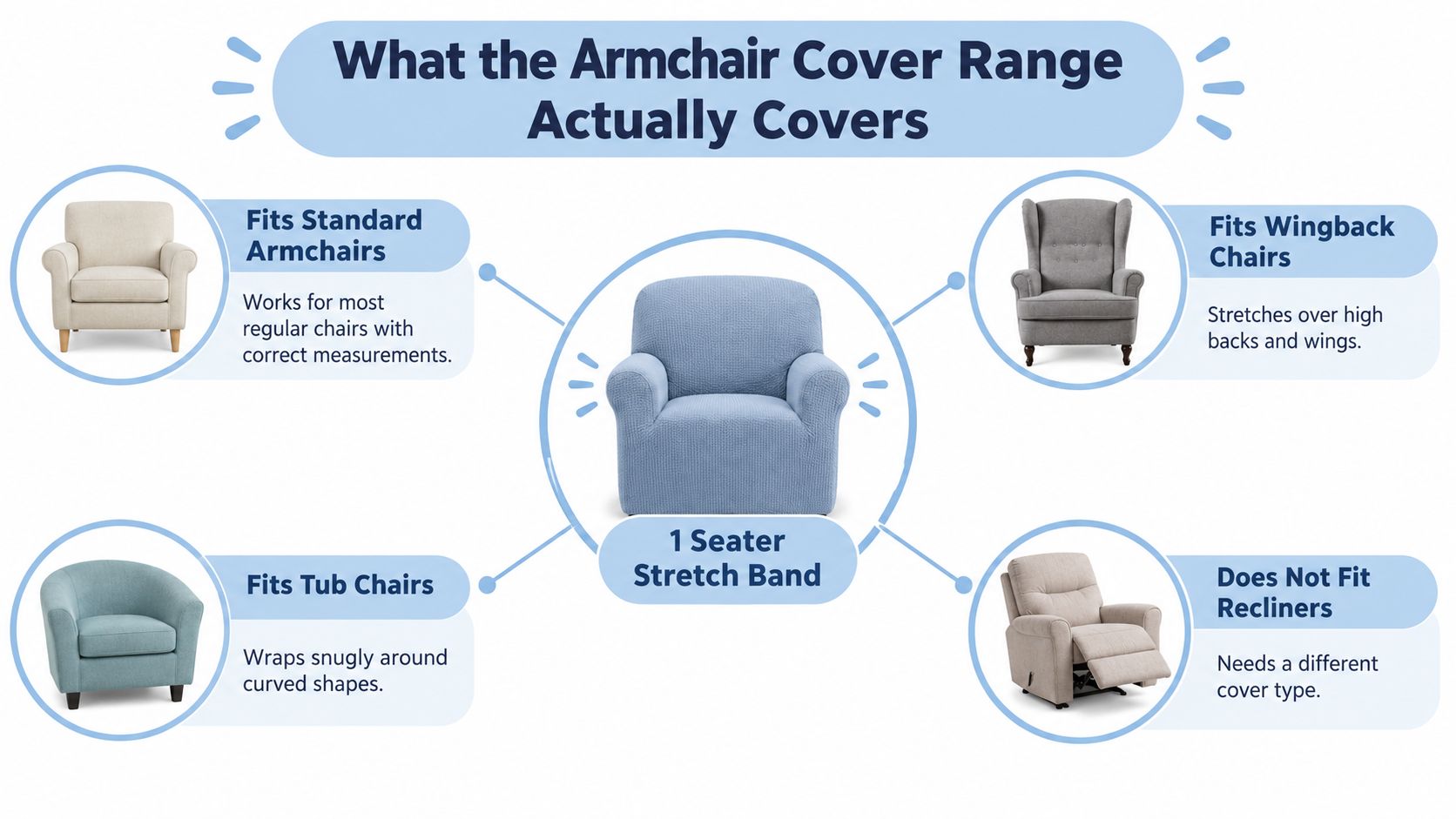 An infographic showing which types of chairs the 1-seater stretch armchair covers fit and which do not.