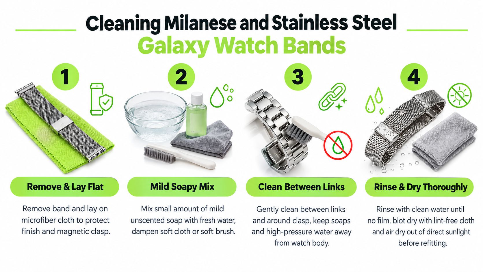 A four-step infographic illustrating how to safely clean Milanese and stainless steel Galaxy watch bands.