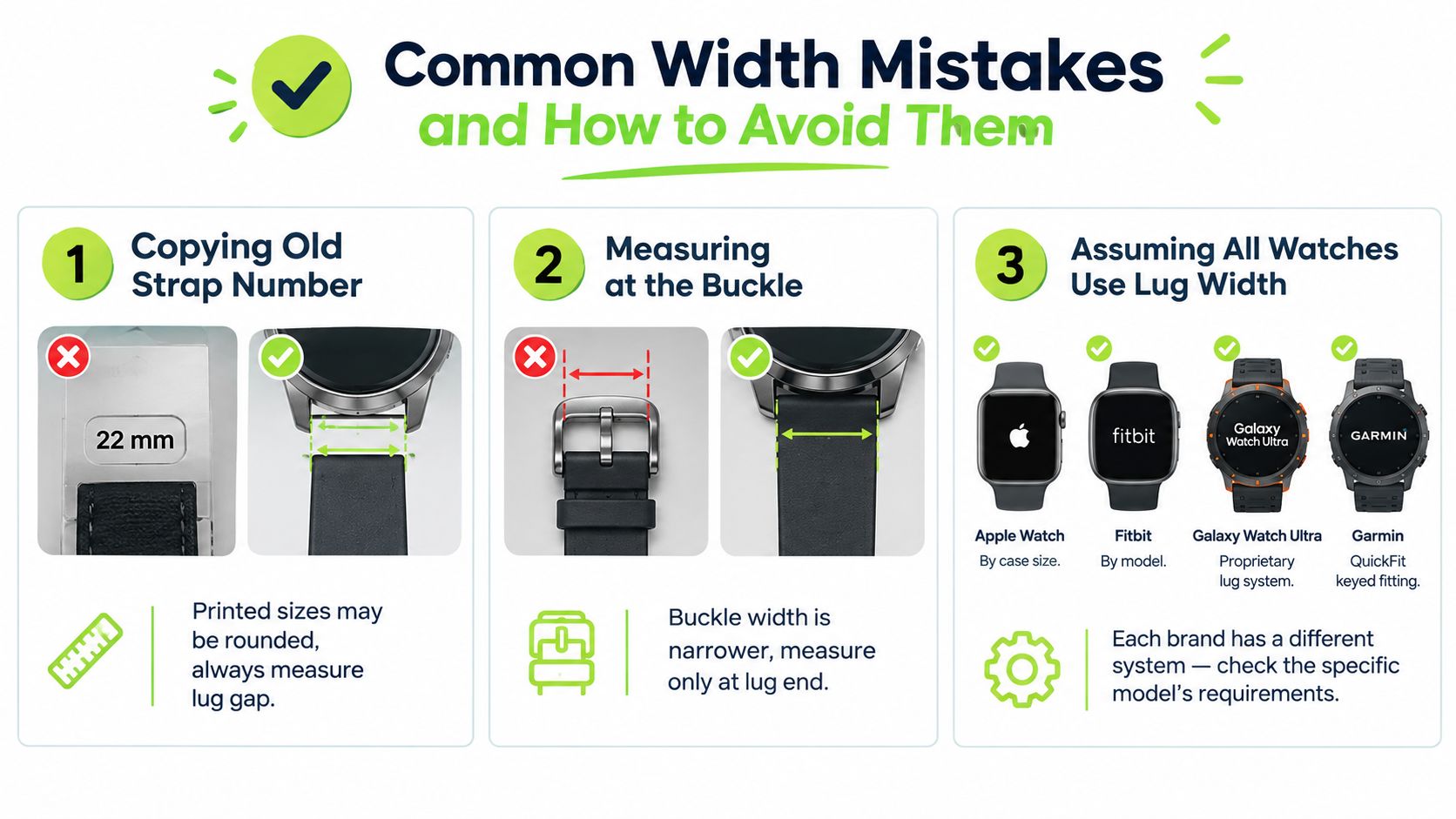 An infographic showing common mistakes when measuring watch strap width and how to avoid them properly.