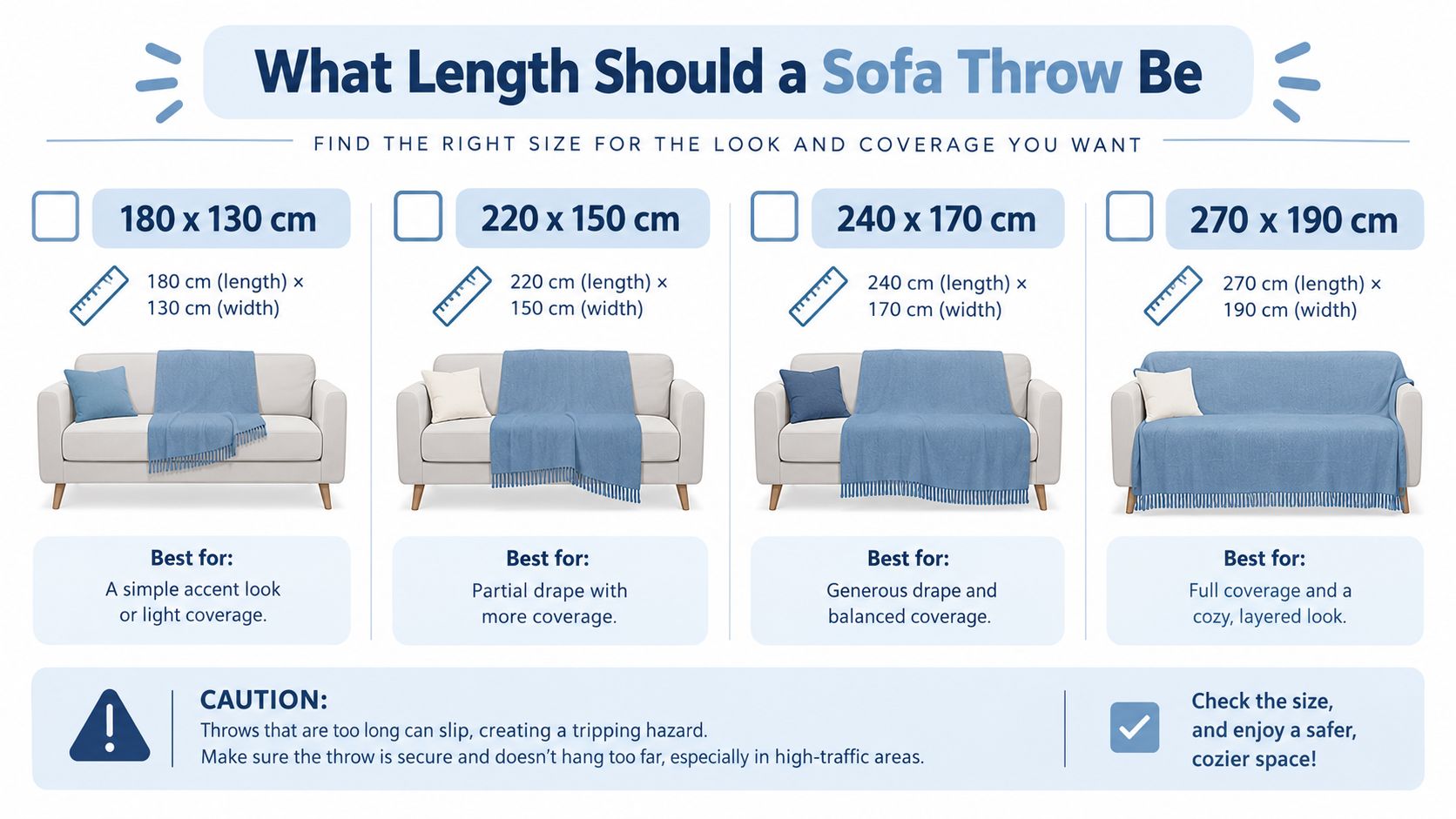 A guide showing four sofa throw sizes with length and width dimensions and their ideal usage scenarios.