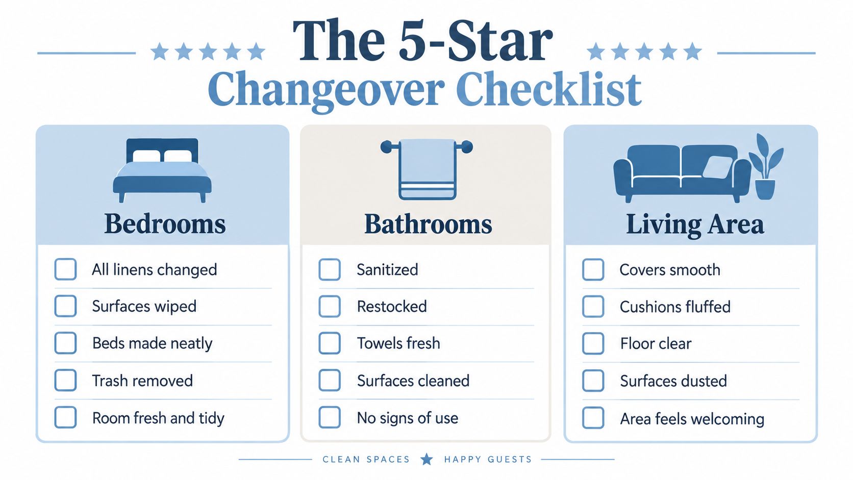 A 5-star cleaning changeover checklist for Airbnb hosts, detailing tasks for bedrooms, bathrooms, and living areas.