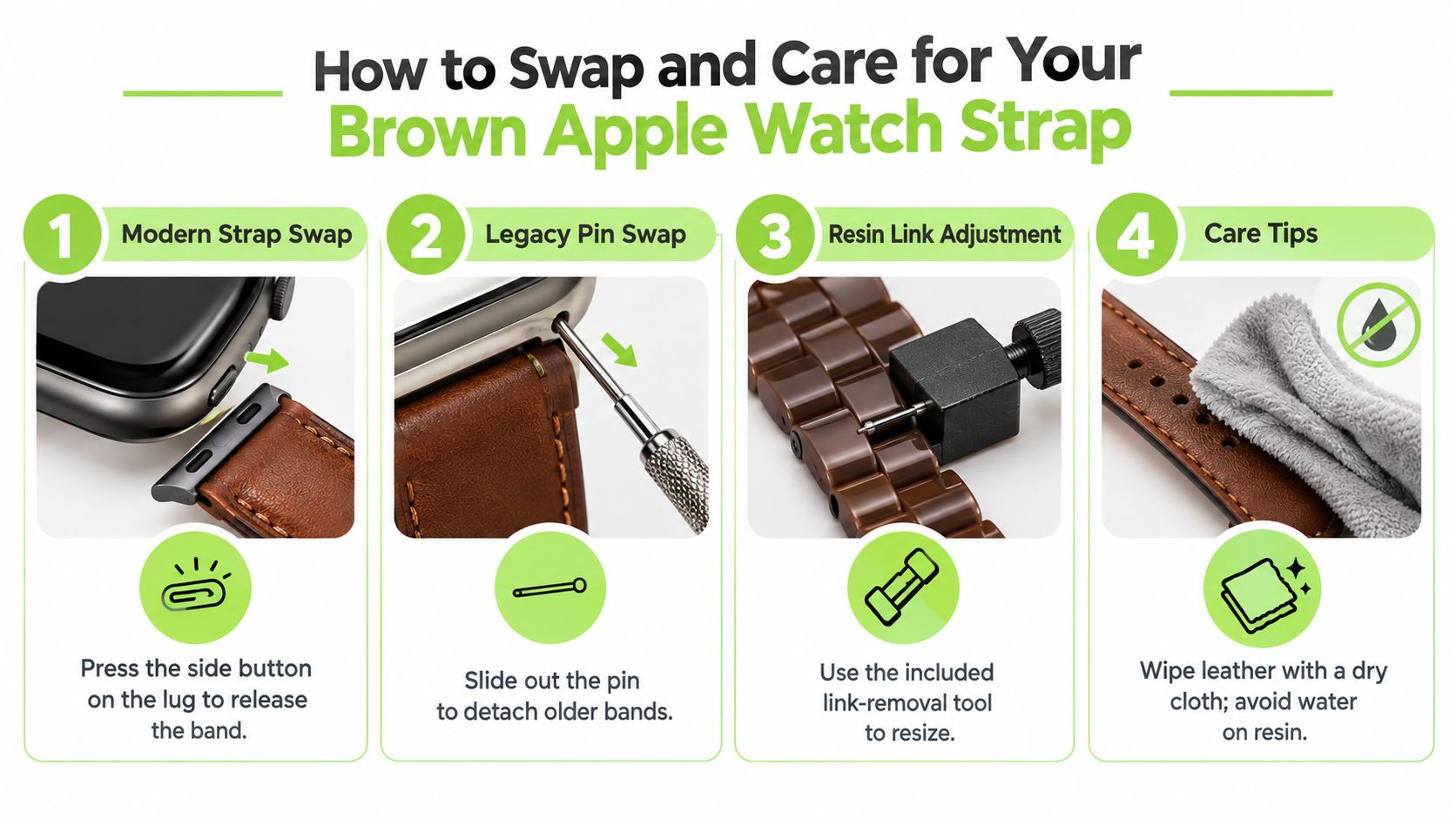 An infographic showing four simple steps to swap, adjust, and clean a brown leather Apple Watch strap.