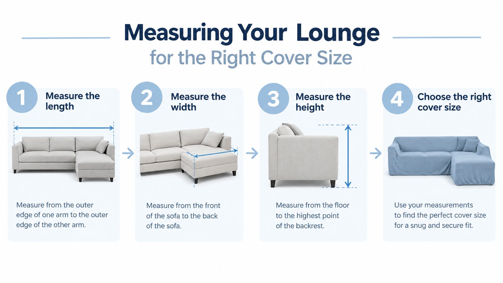 An infographic showing four simple steps to measure a lounge sofa for choosing the right cover size.
