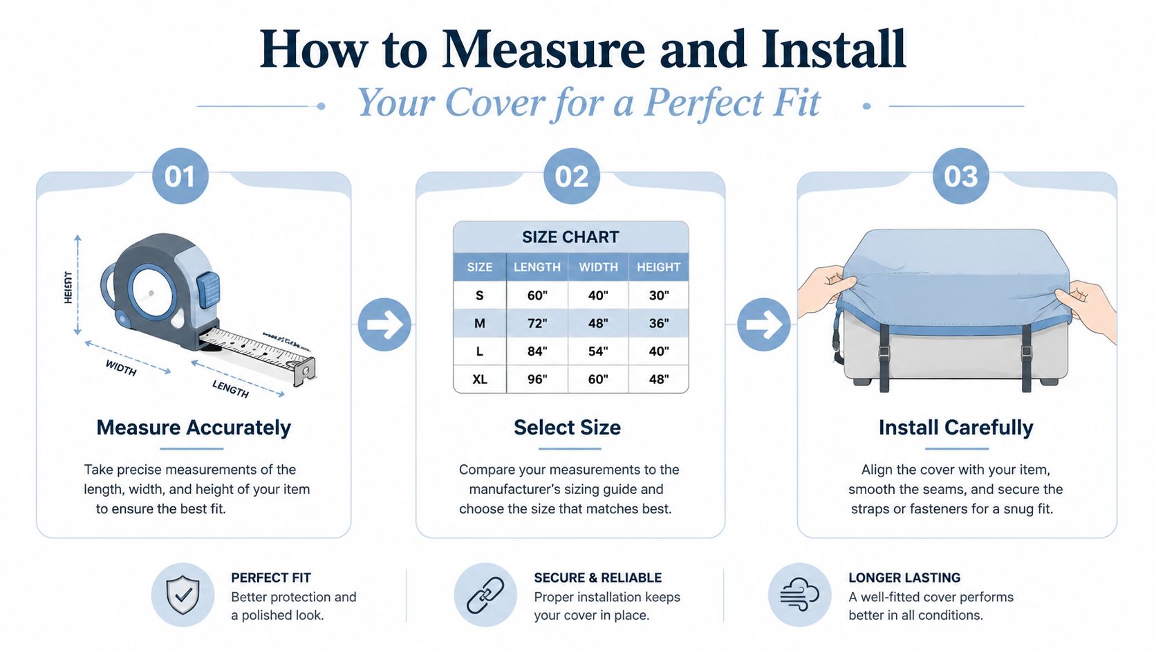 A three-step guide for choosing a sofa cover, highlighting material, features, and color as key decision points.