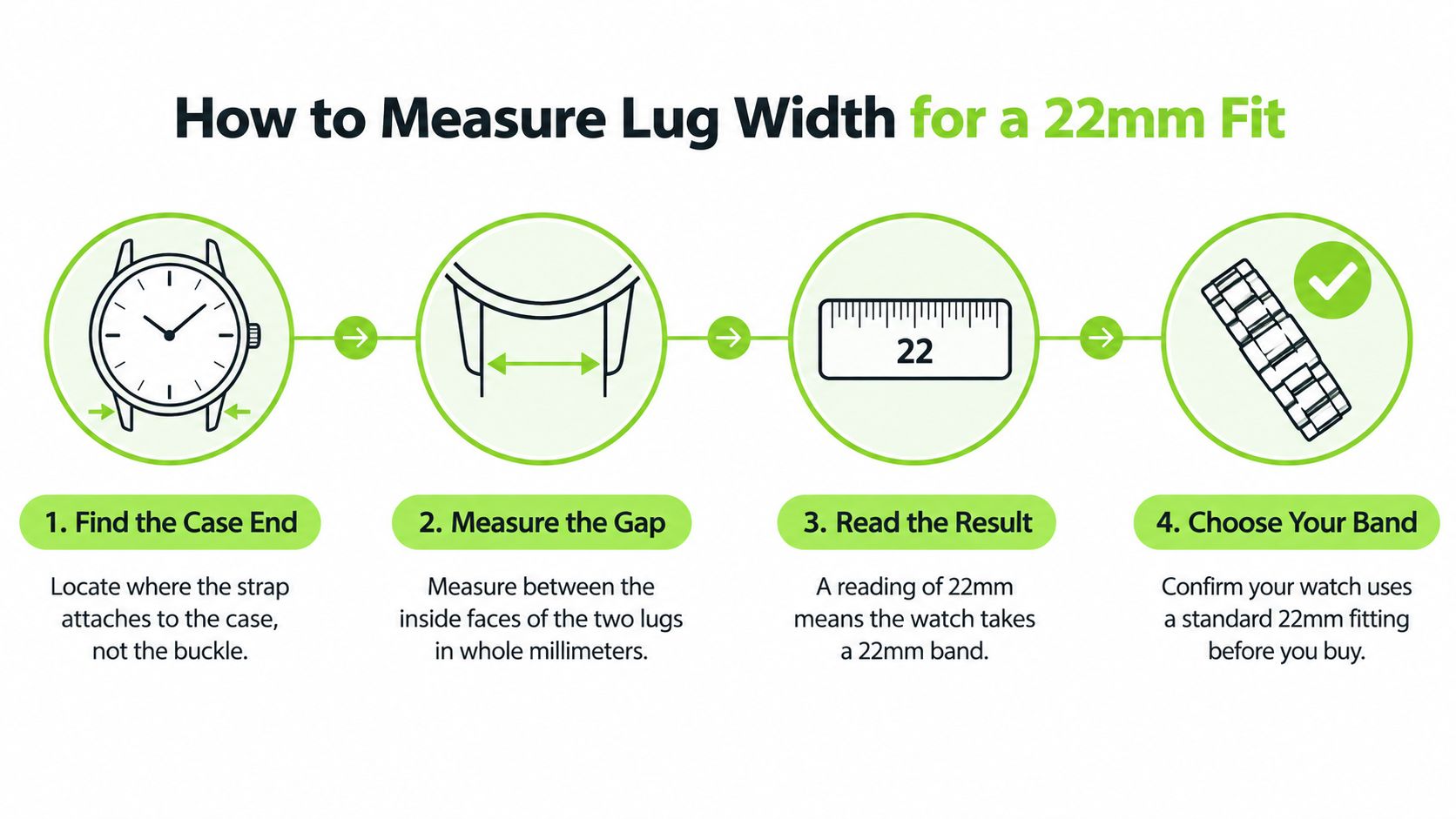 An infographic showing four simple steps to correctly measure watch lug width for a 22mm band.