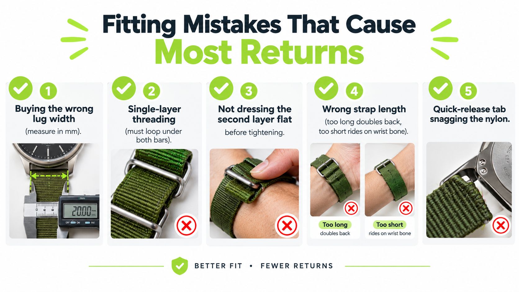 An infographic showing five common mistakes to avoid when fitting a nylon NATO watch strap.