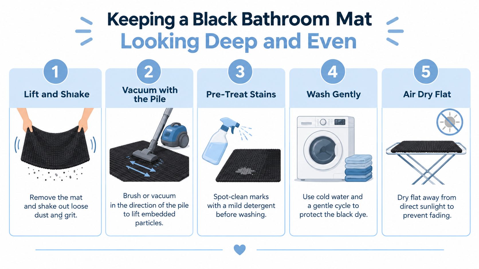 A five-step infographic guide on how to clean and maintain black bathroom mats to prevent fading.