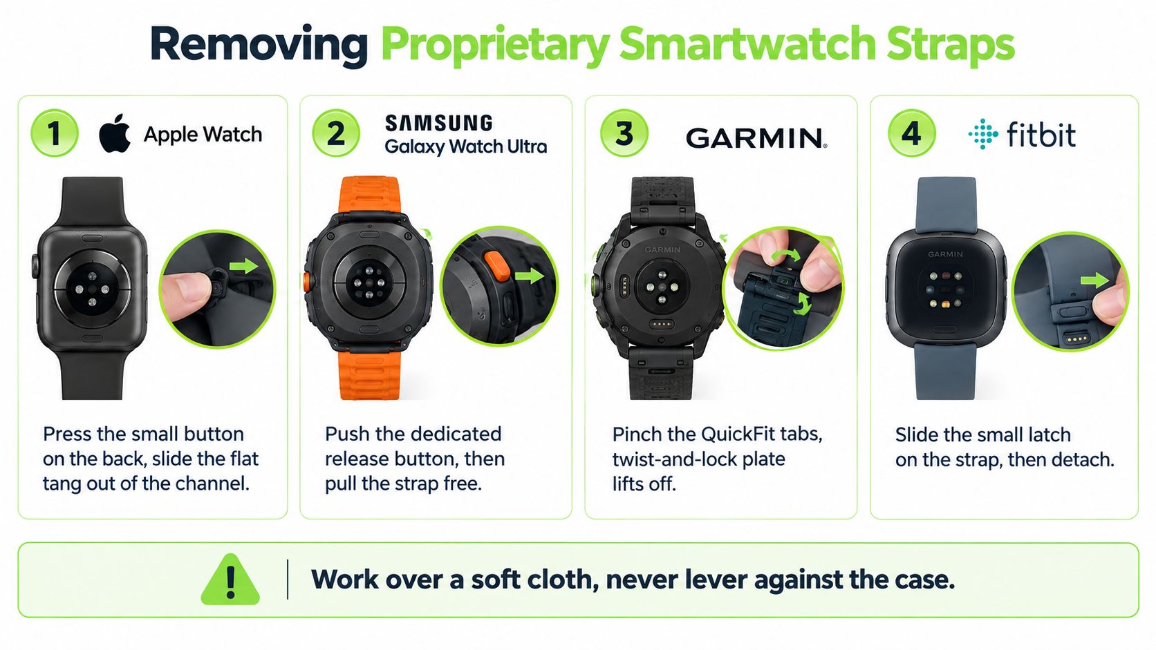 An infographic showing step-by-step instructions for removing proprietary watch straps from Apple, Samsung, Garmin, and Fitbit smartwatches.