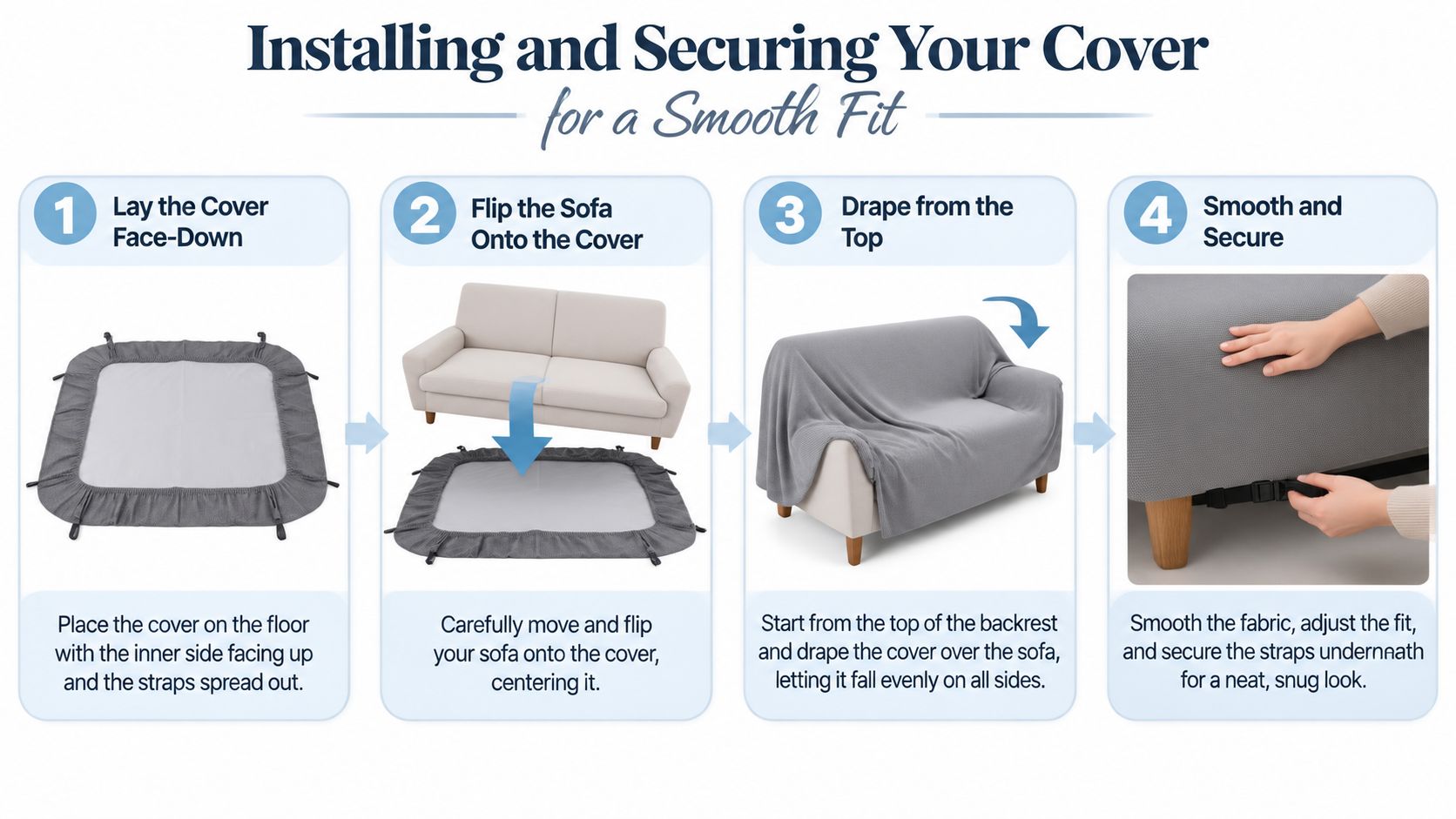 An instructional graphic demonstrating the four-step process for installing and securing an extra large waterproof sofa cover.