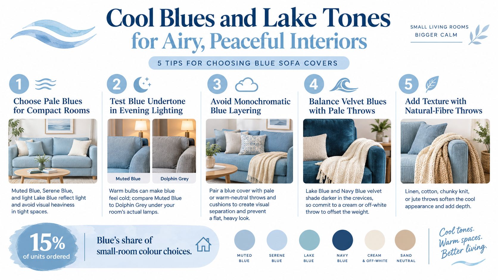 An infographic titled Cool Blues and Lake Tones featuring five interior design tips for choosing sofa covers.