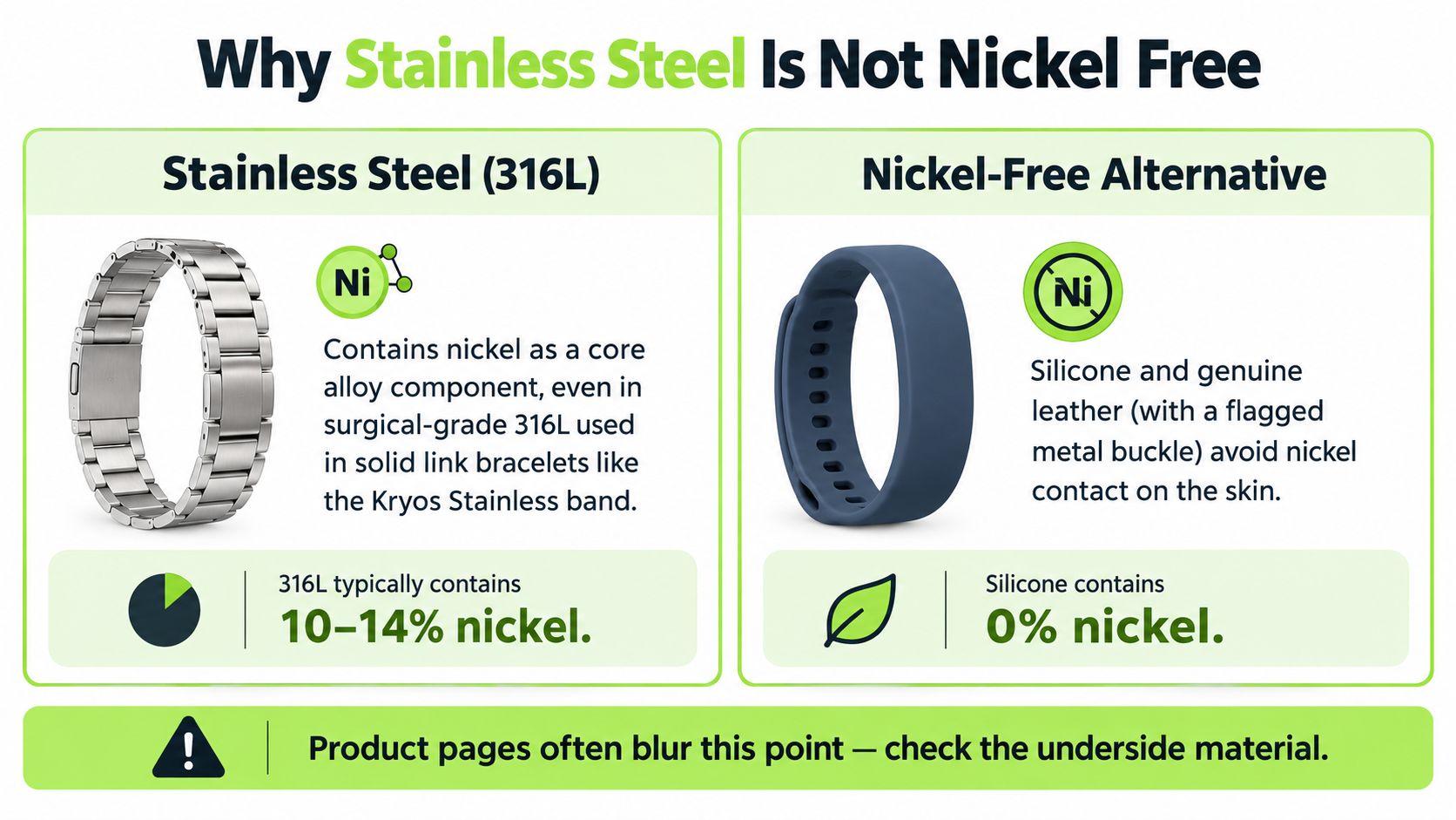 An infographic comparing stainless steel watch bands containing nickel with nickel-free silicone alternative watch bands.