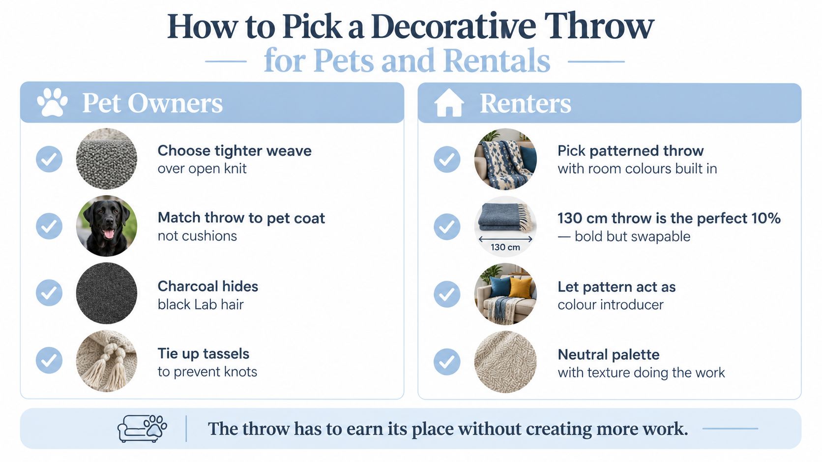A helpful infographic guide on choosing decorative throw blankets for pet owners and apartment renters.