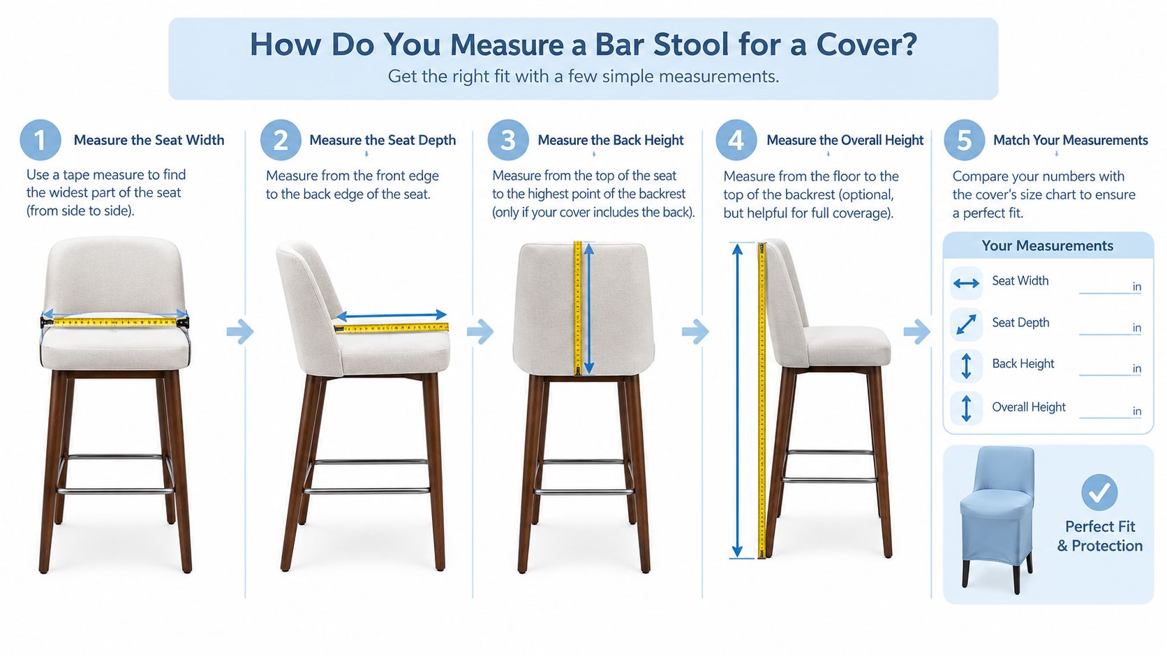 An infographic showing five simple steps on how to measure a bar stool for a fabric cover.