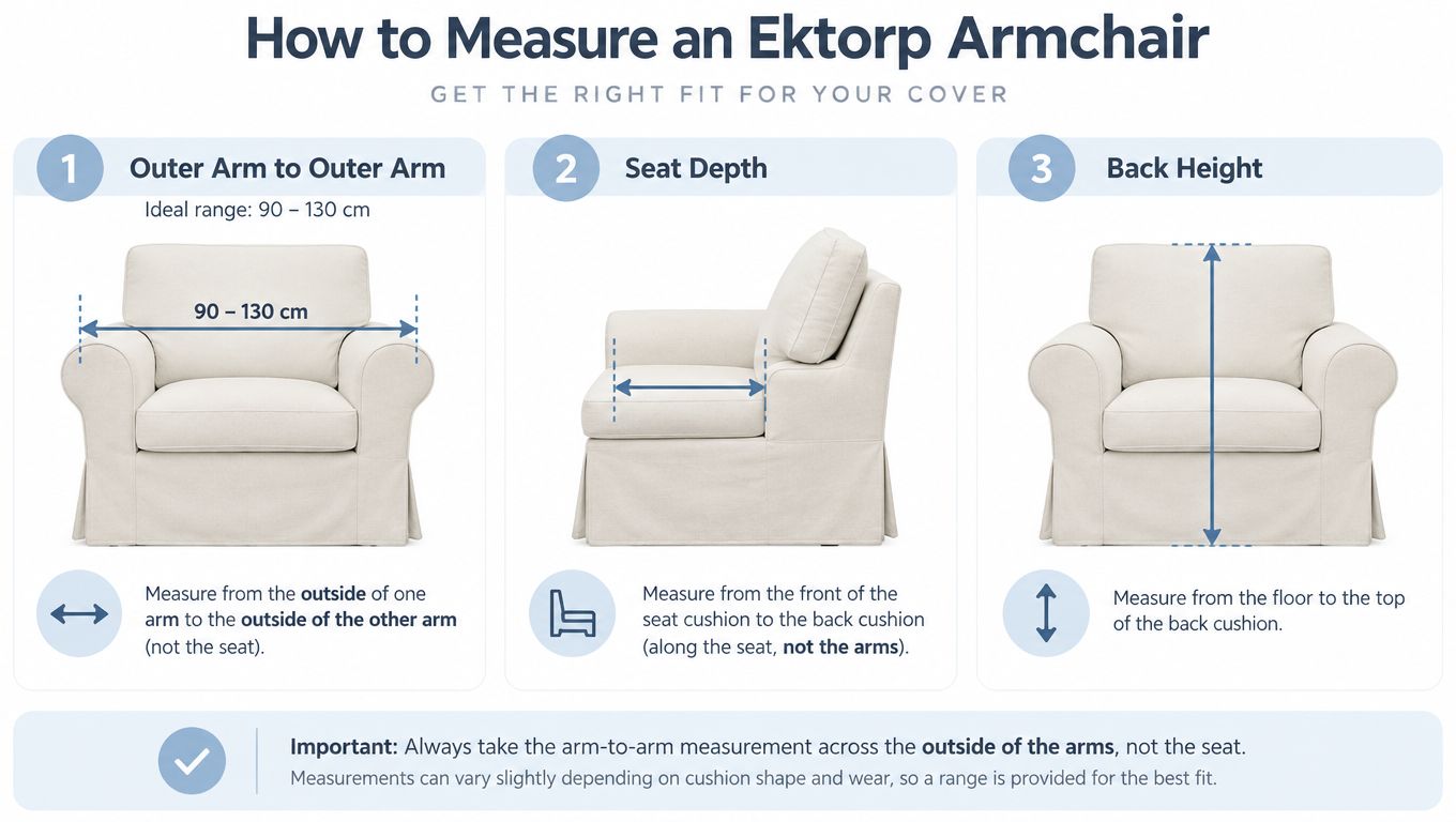 An instructional graphic illustrating how to measure an Ektorp armchair for a universal stretch cover.