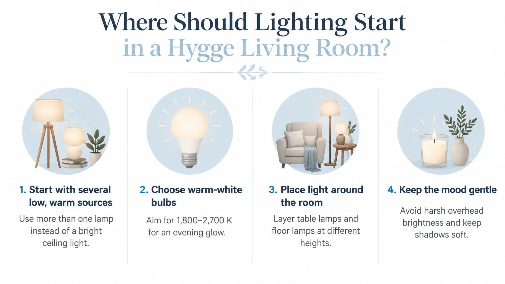 An infographic titled Where Should Lighting Start in a Hygge Living Room with four tips for cozy lighting.