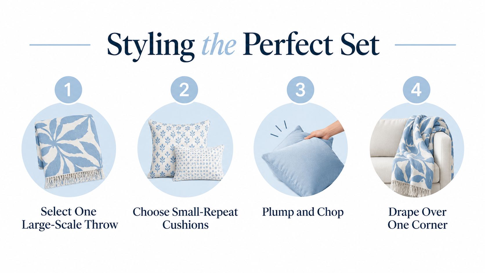 A four-step instructional guide on how to style a sofa with a throw blanket and matching cushions.