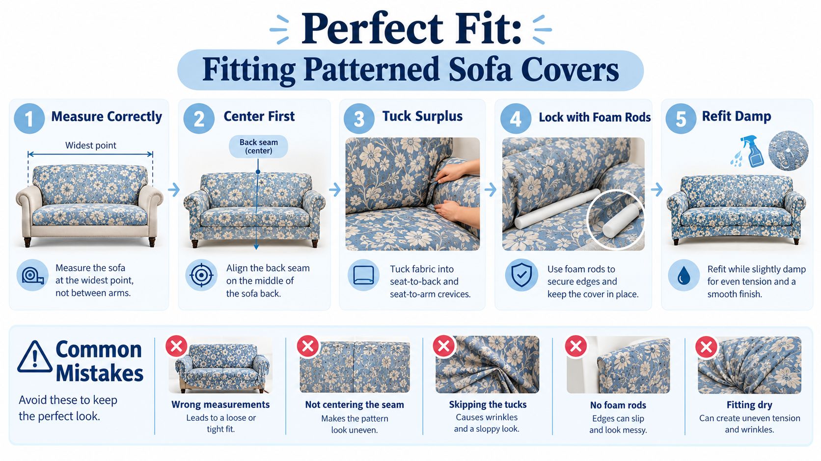 An instructional infographic demonstrating the five steps for perfectly fitting a floral patterned sofa cover.