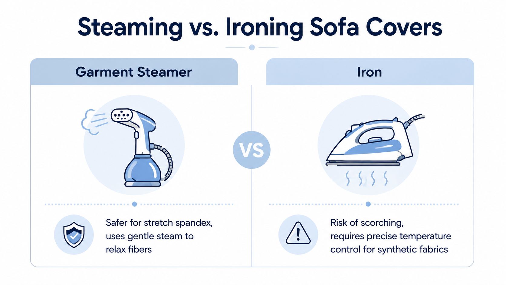 A comparison infographic between using a garment steamer and an iron for removing sofa cover wrinkles.