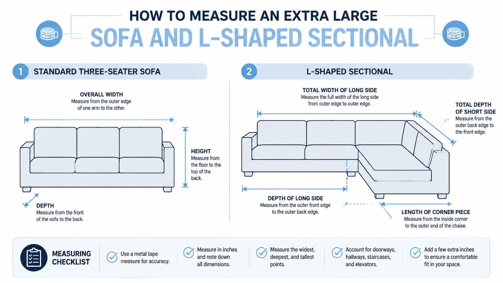 An infographic showing how to accurately measure standard and L-shaped sectionals for an extra large sofa cover.